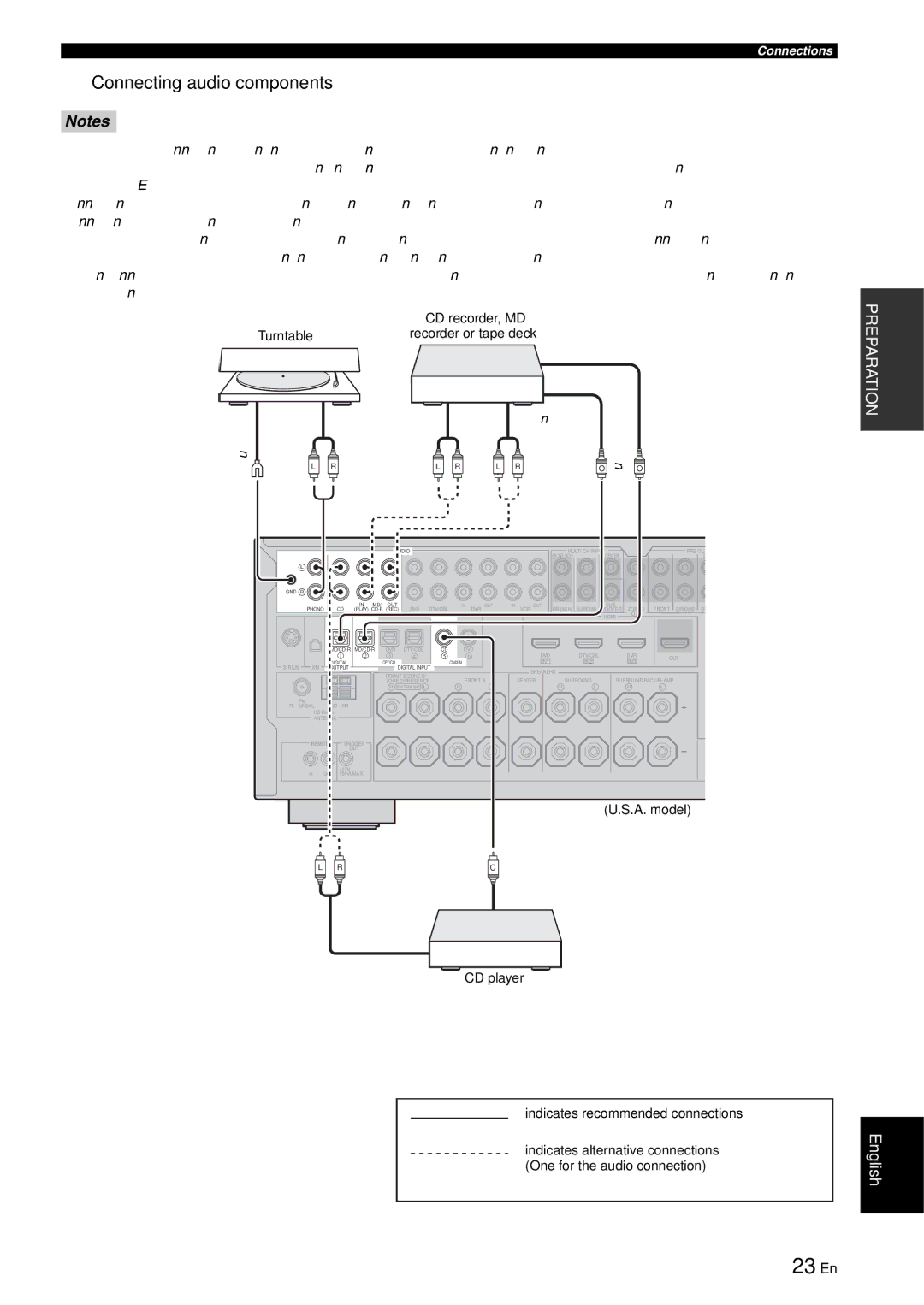 Yamaha RX-V863 owner manual 23 En, Connecting audio components, Turntable, CD player 