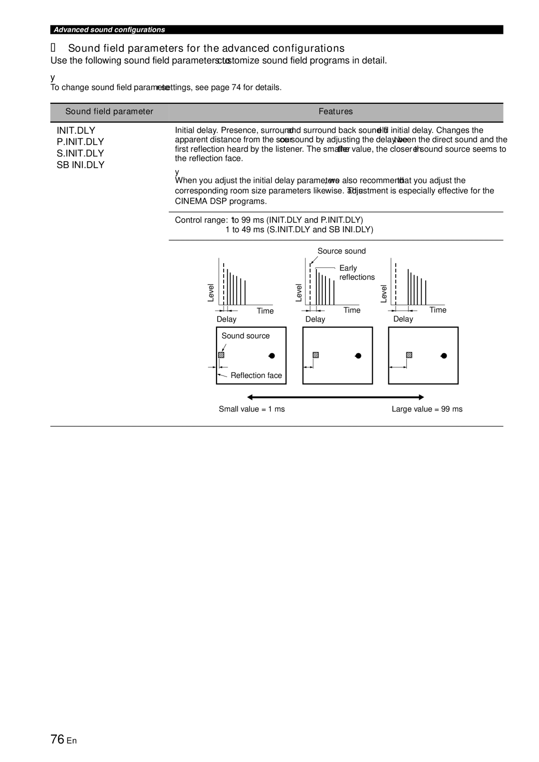 Yamaha RX-V863 owner manual 76 En, Sound field parameters for the advanced configurations, Init.Dly Sb Ini.Dly 