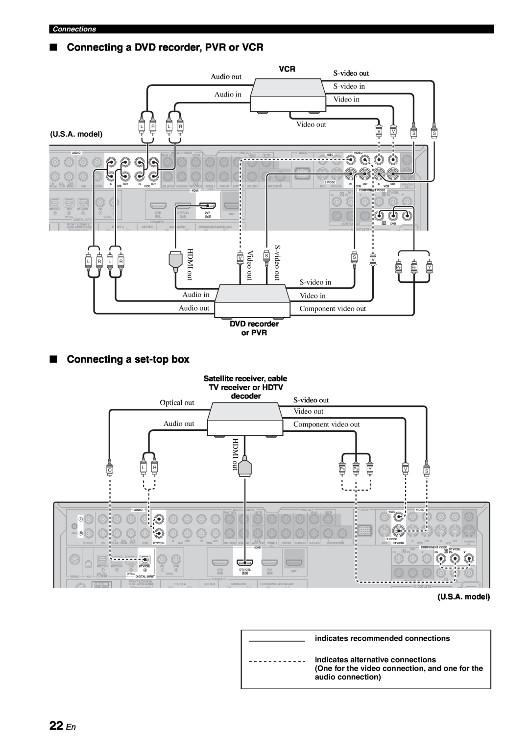 Yamaha RX-V863 owner manual 22 En, Connecting a DVD recorder, PVR or VCR, Connecting a set-topbox 