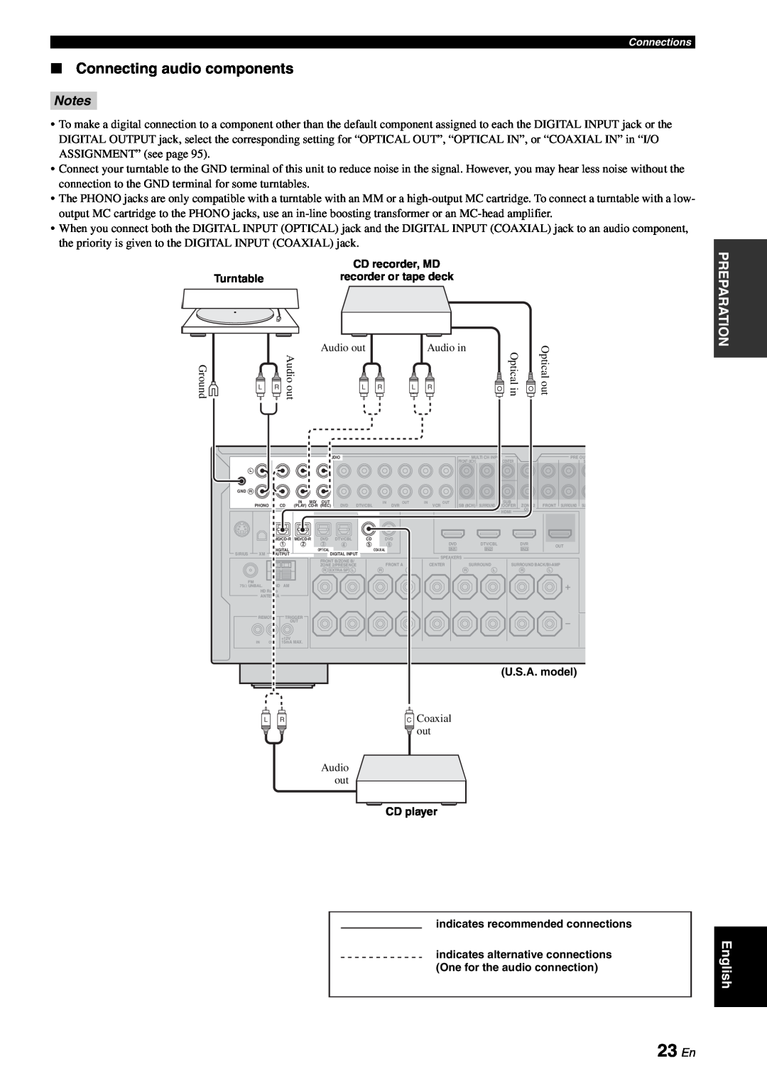 Yamaha RX-V863 owner manual 23 En, Connecting audio components, Notes 