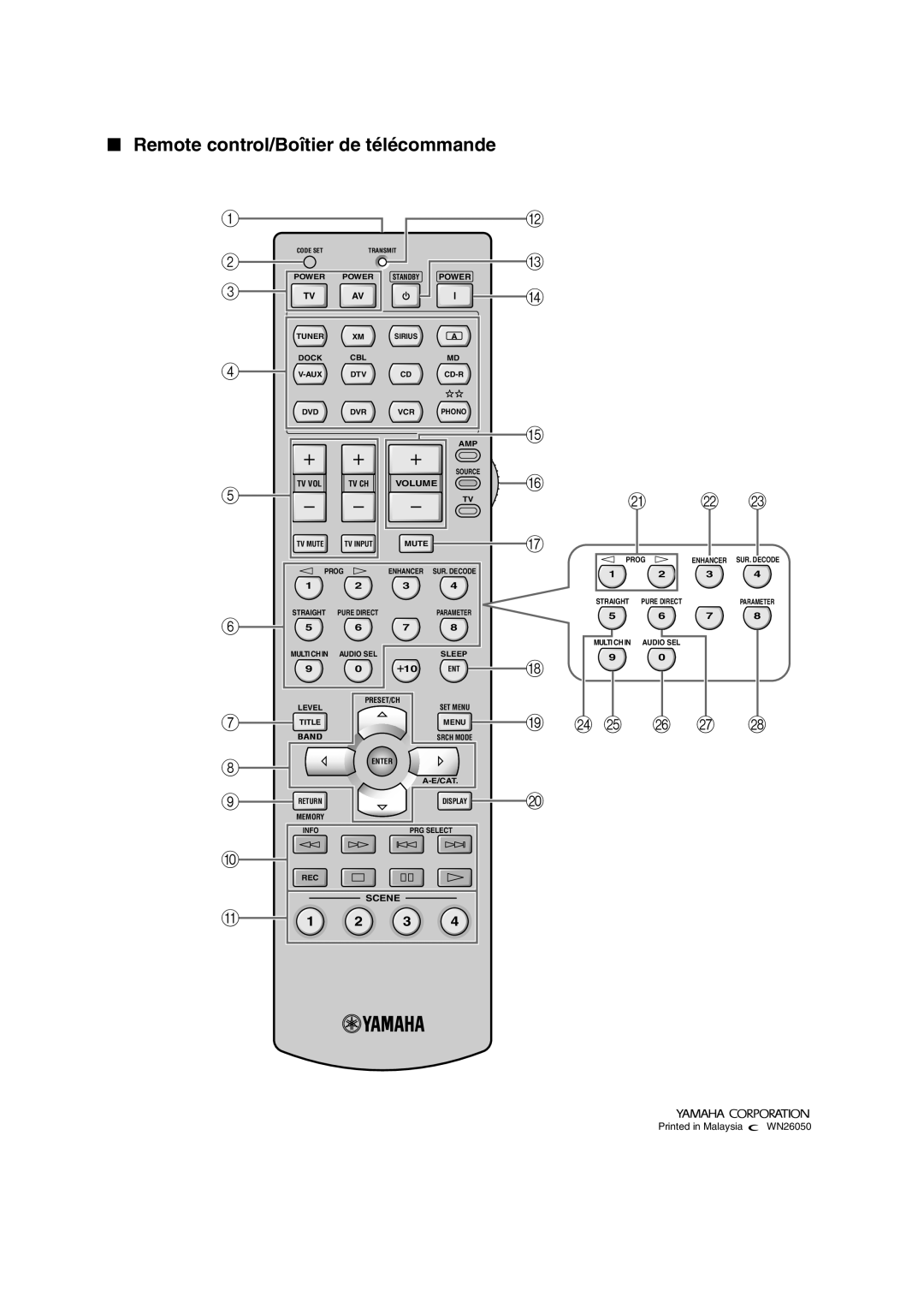 Yamaha RX-V863 owner manual Remote control/Boîtier de télécommande 