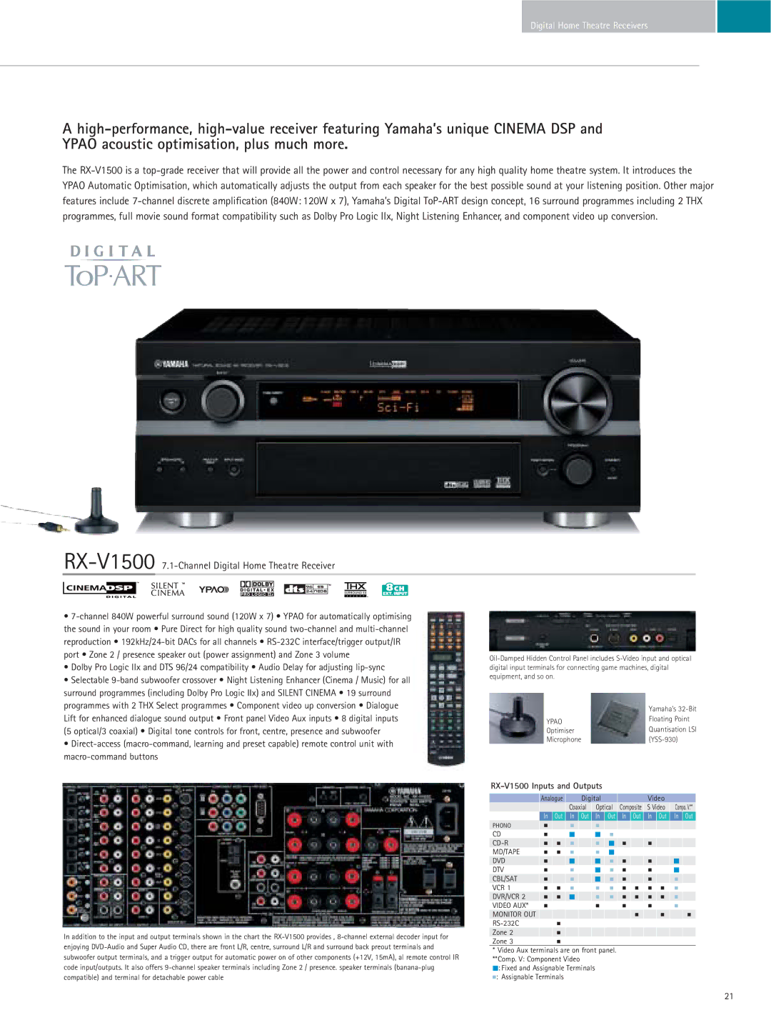 Yamaha RX-Z9 manual RX-V15007.1-Channel Digital Home Theatre Receiver, RX-V1500 Inputs and Outputs, Ypao 