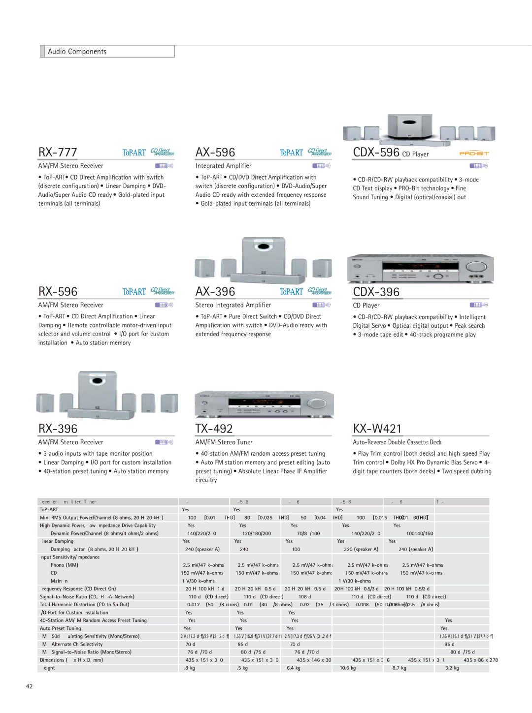 Yamaha RX-Z9 manual AM/FM Stereo Receiver Integrated Amplifier, Stereo Integrated Amplifier, AM/FM Stereo Tuner, CD Player 