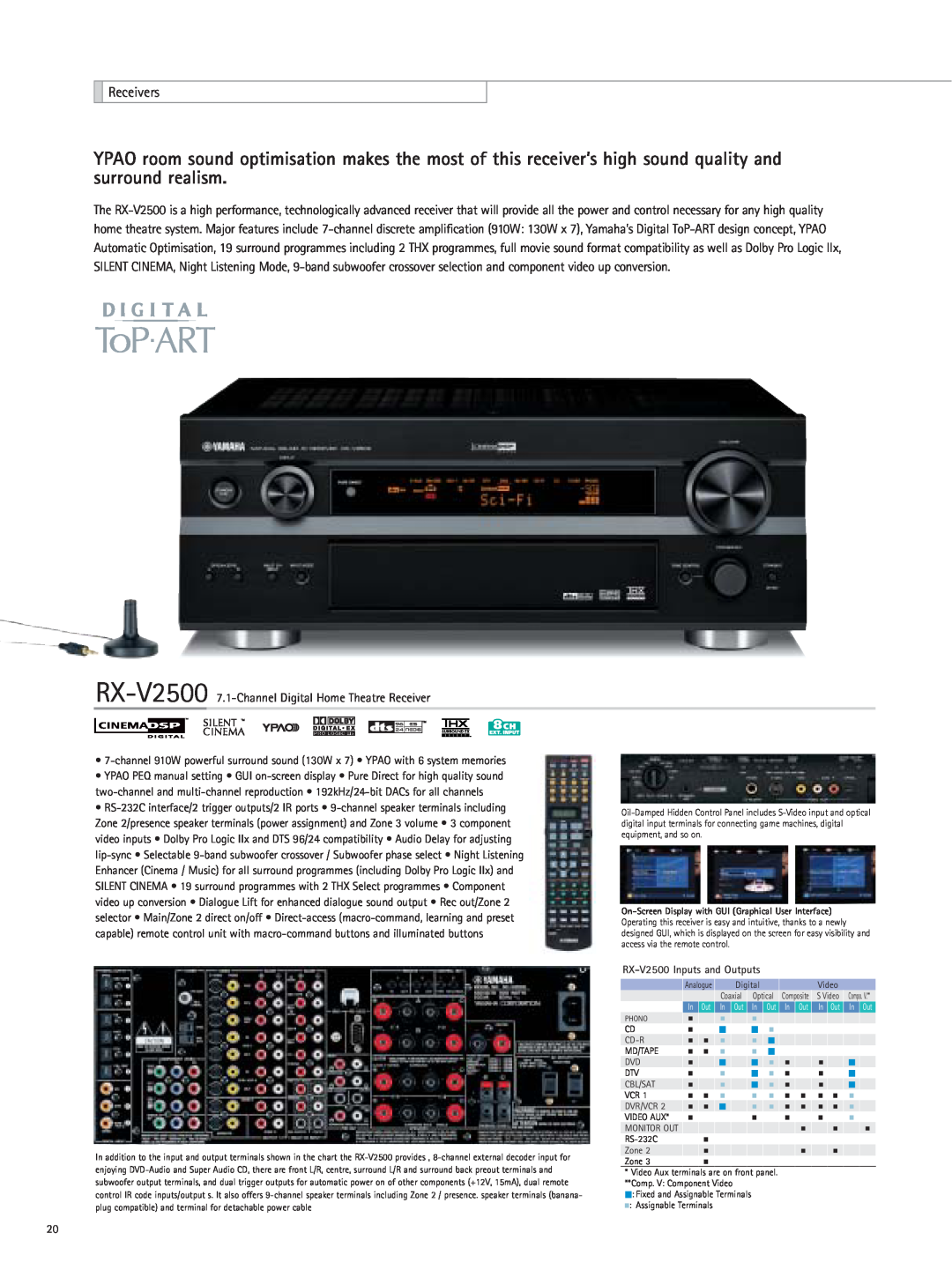 Yamaha RX-Z9 manual Receivers, RX-V2500 7.1-ChannelDigital Home Theatre Receiver, RX-V2500Inputs and Outputs 