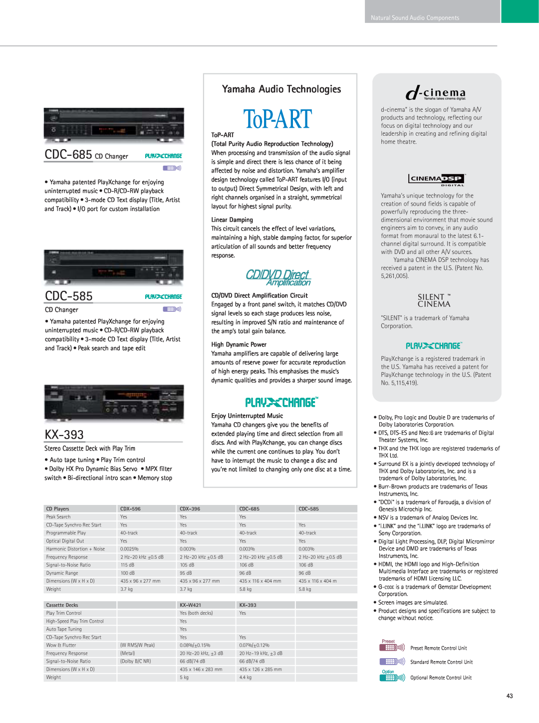 Yamaha RX-Z9 CDC-585, KX-393, Yamaha Audio Technologies, CDC-685 CD Changer, Stereo Cassette Deck with Play Trim, ToP-ART 