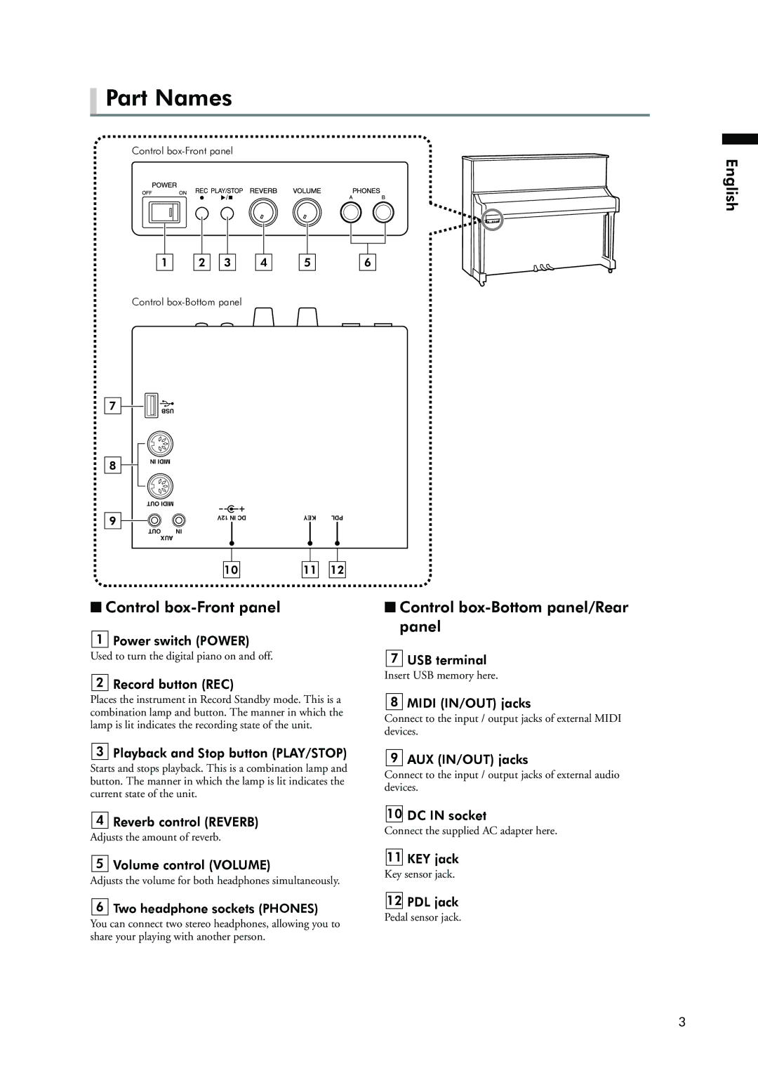 Yamaha Silent Piano owner manual Part Names, Control box-Front panel, Control box-Bottom panel/Rear panel 