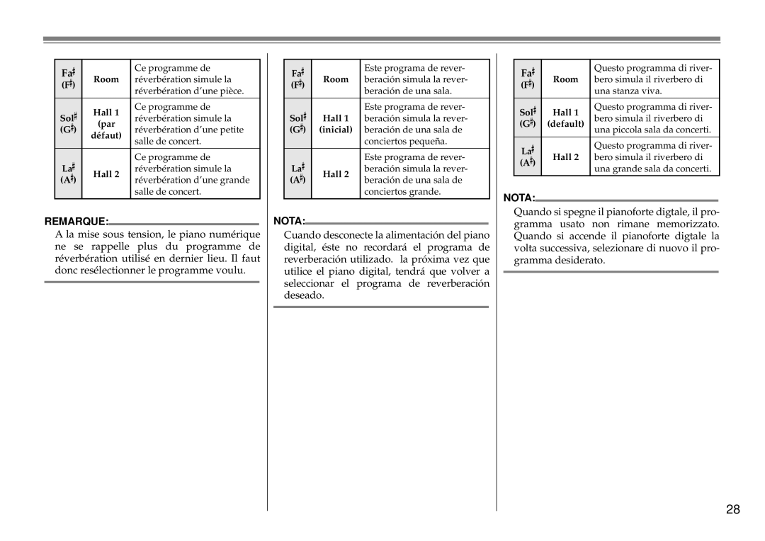 Yamaha Silent Series owner manual Sol 