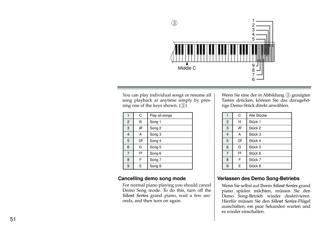 Yamaha Silent Series owner manual Cancelling demo song mode, Verlassen des Demo Song-Betriebs 