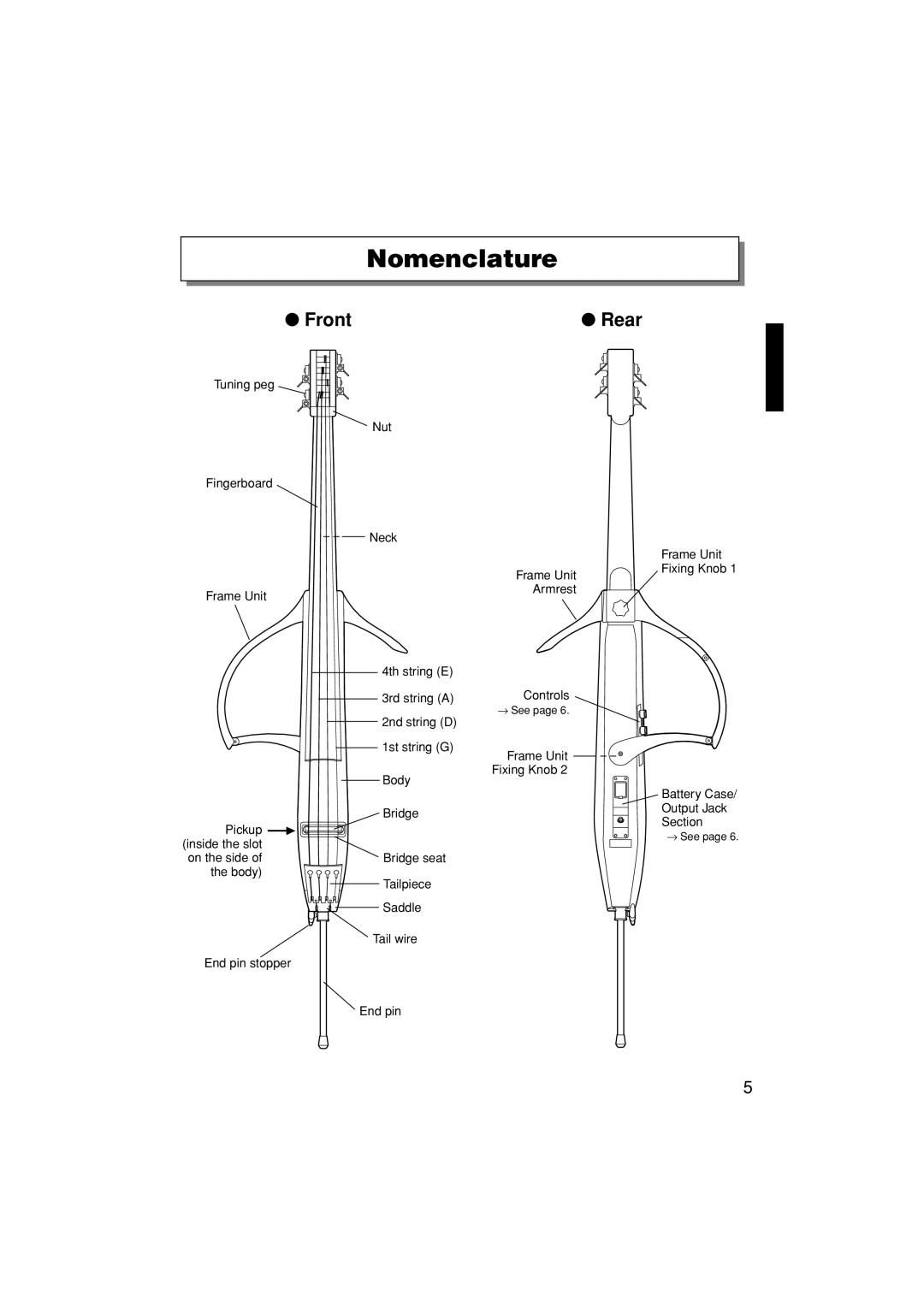 Yamaha SLB200 owner manual Nomenclature, Front Rear 