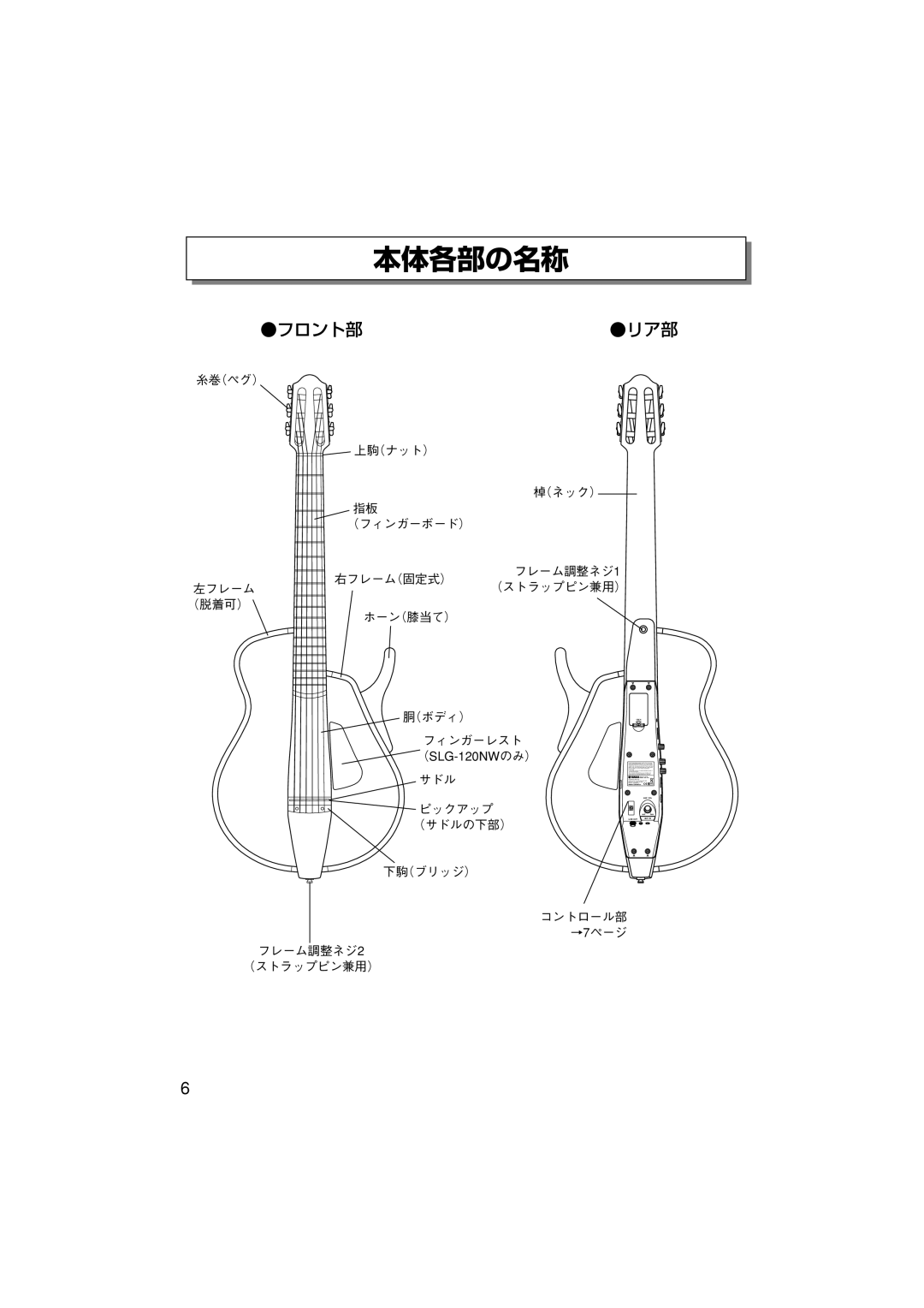 Yamaha SLG-100N owner manual 本体各部の名称, ピックアップ （サドルの下部） 下駒（ブリッジ） コントロール部 →7ページ, フレーム調整ネジ2 （ストラップピン兼用） 