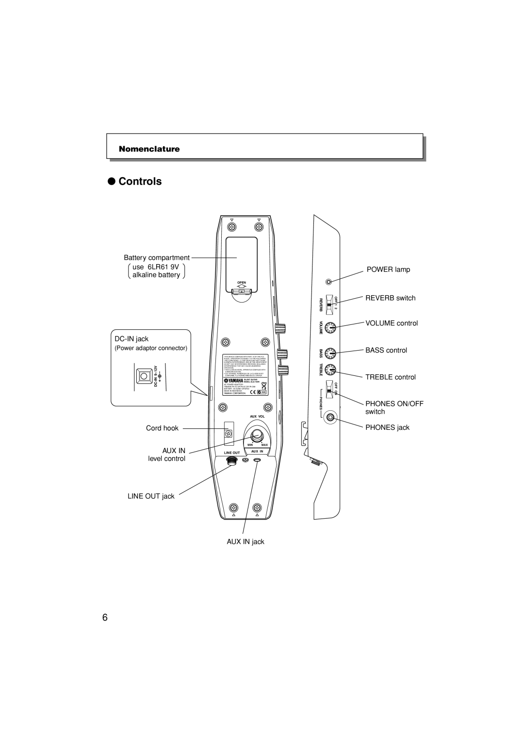 Yamaha SLG-120NW owner manual Controls 