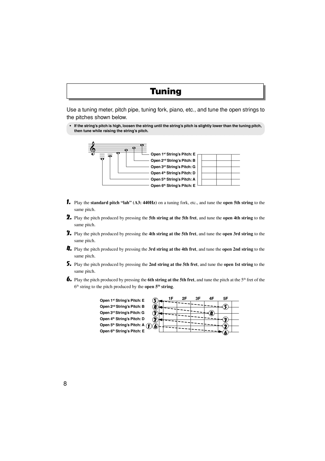 Yamaha SLG-120NW owner manual Tuning 