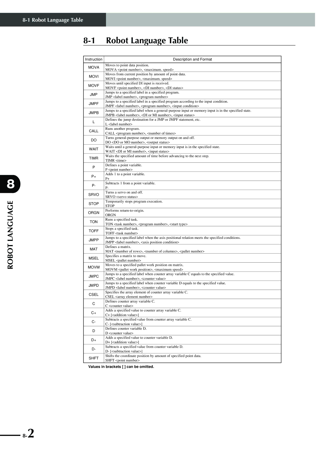 Yamaha SRCP manual Robot Language Table, Jmpf 