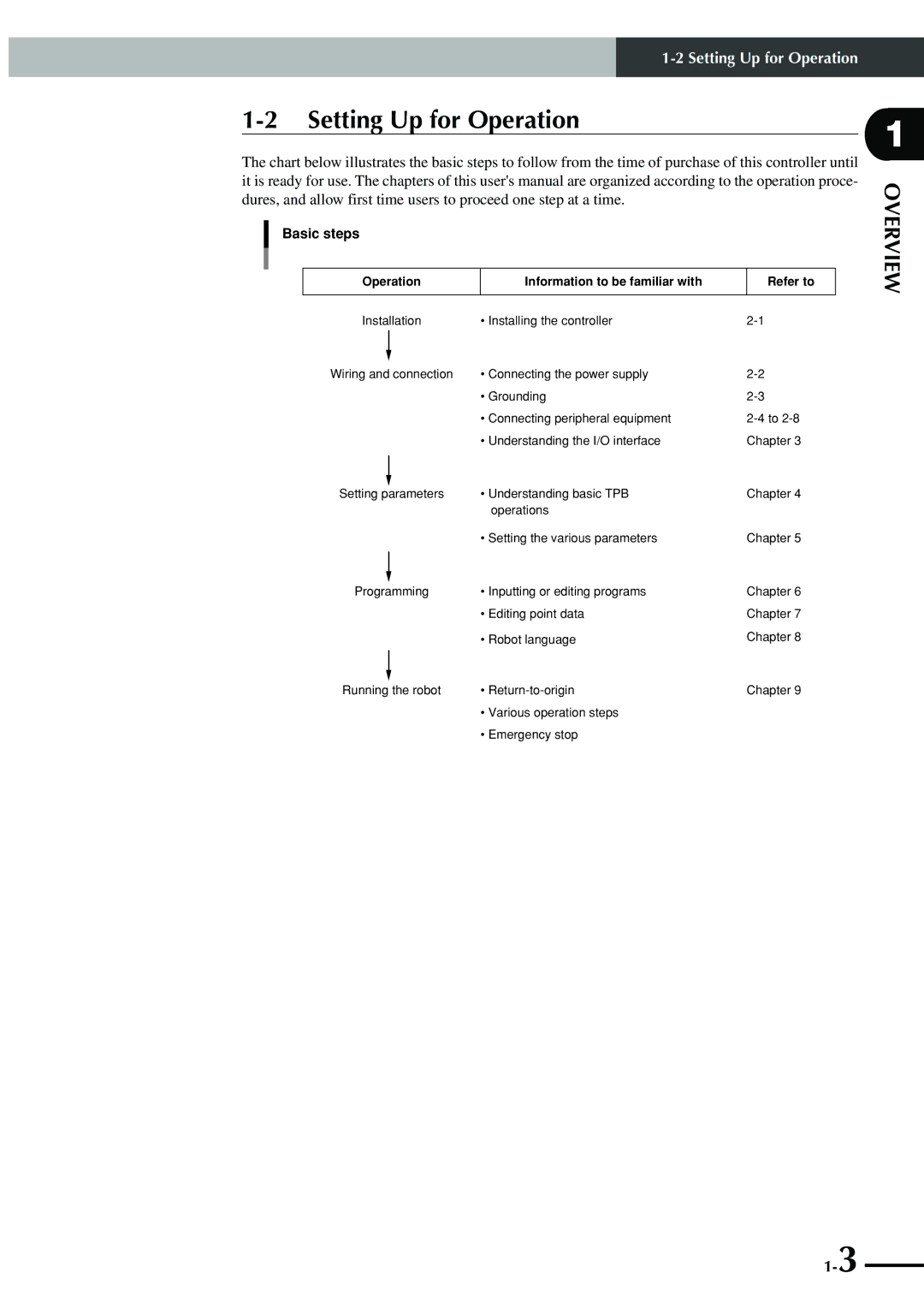 Yamaha SRCP manual Setting Up for Operation, Basic steps 