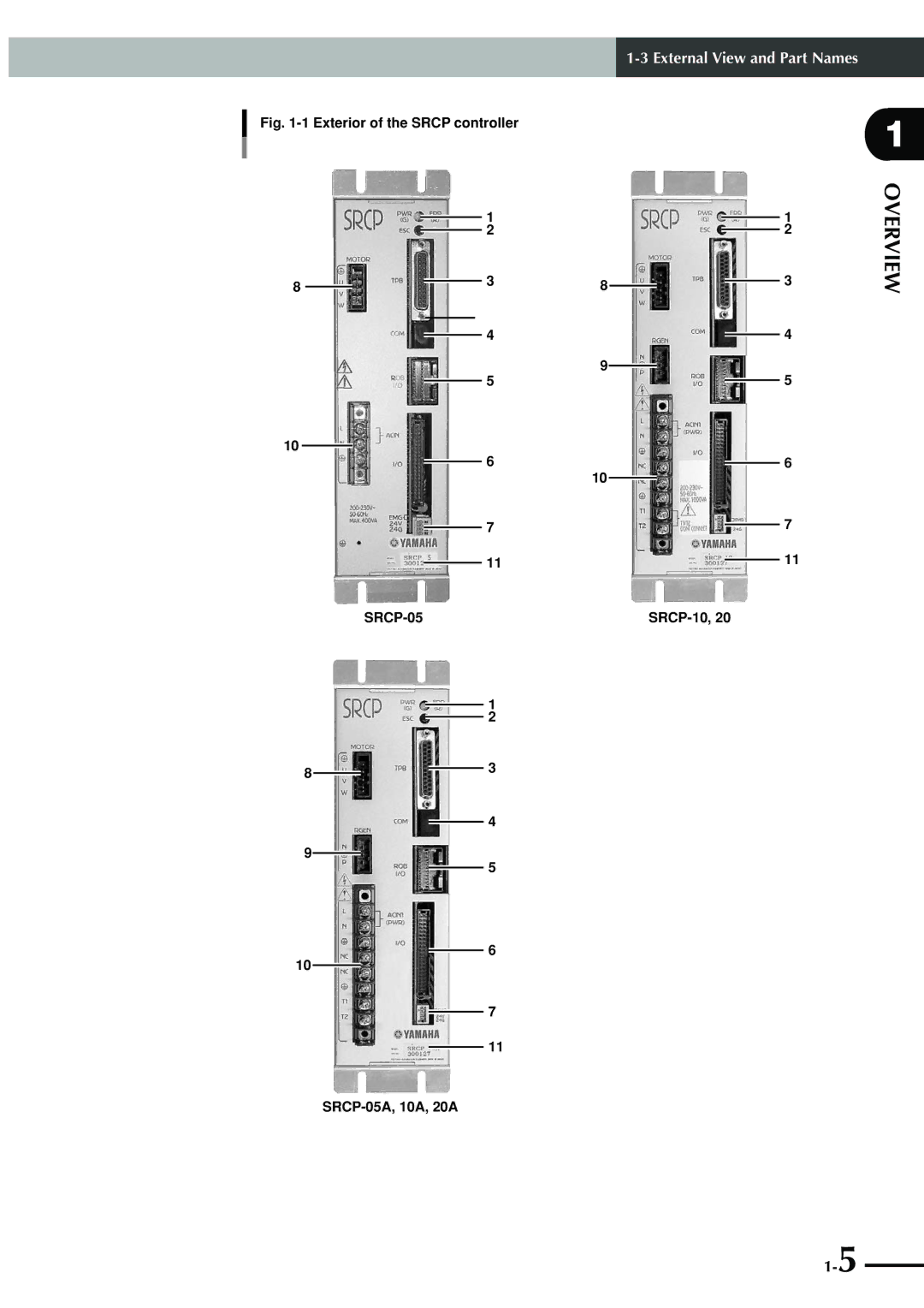 Yamaha manual Exterior of the Srcp controller SRCP-05 SRCP-05A, 10A, 20A 