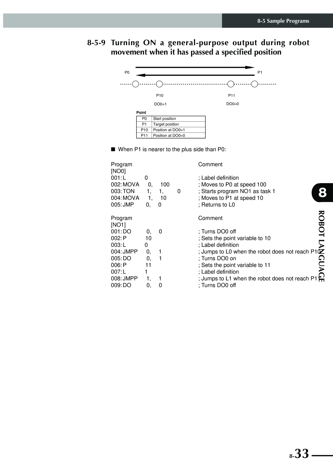 Yamaha SRCP manual When P1 is nearer to the plus side than P0 