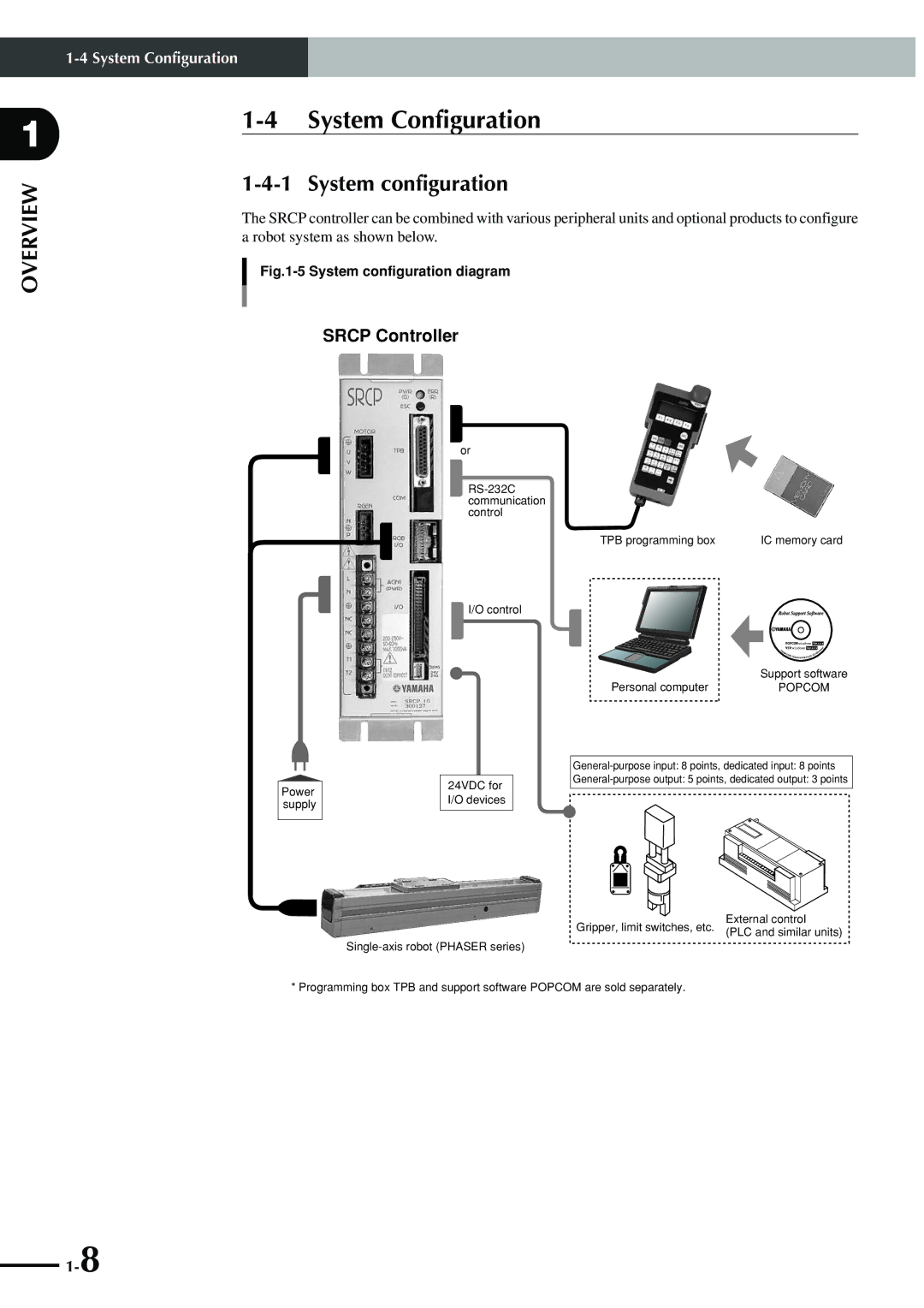 Yamaha SRCP manual System Configuration, System configuration 