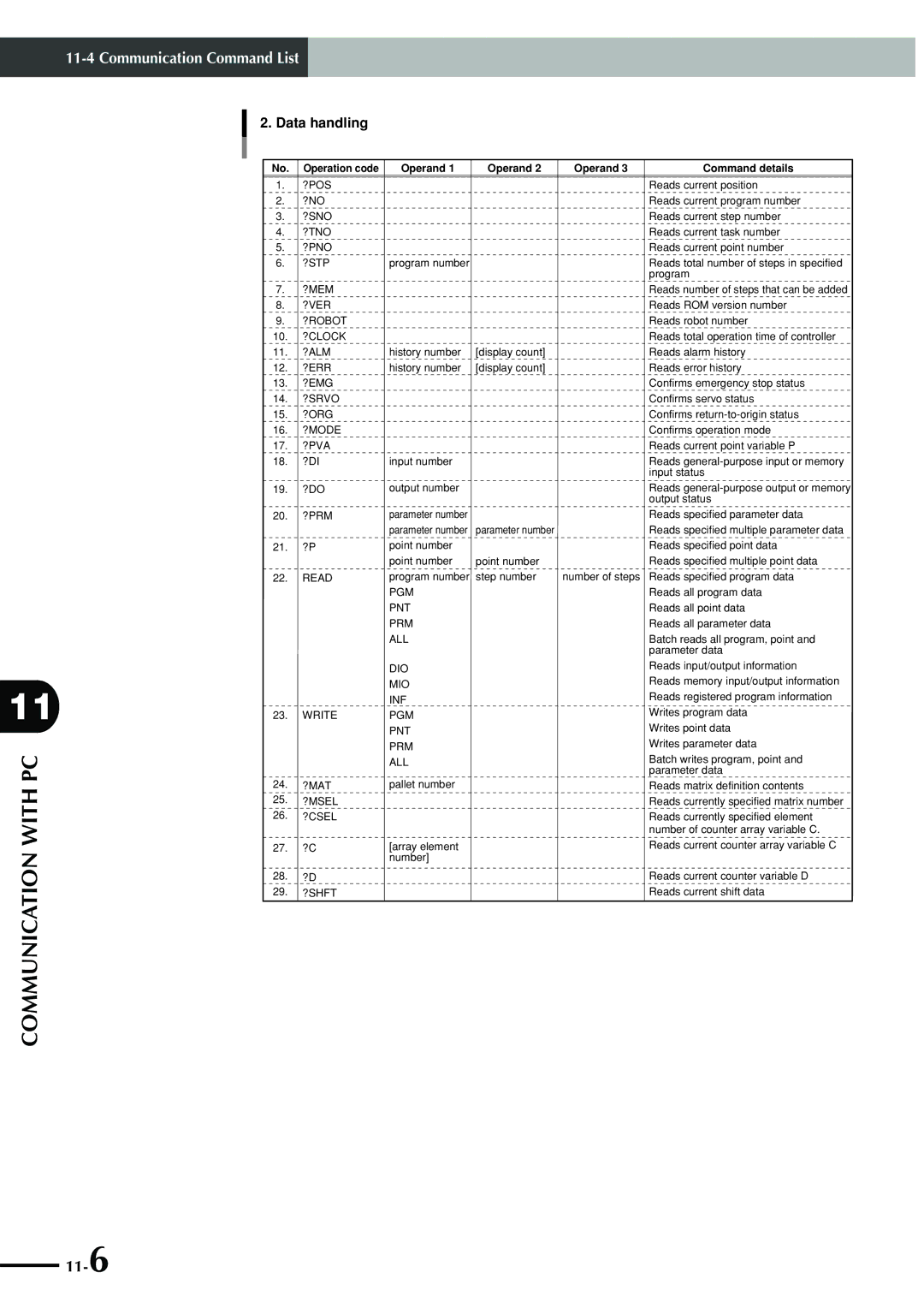 Yamaha SRCP manual 11-6 