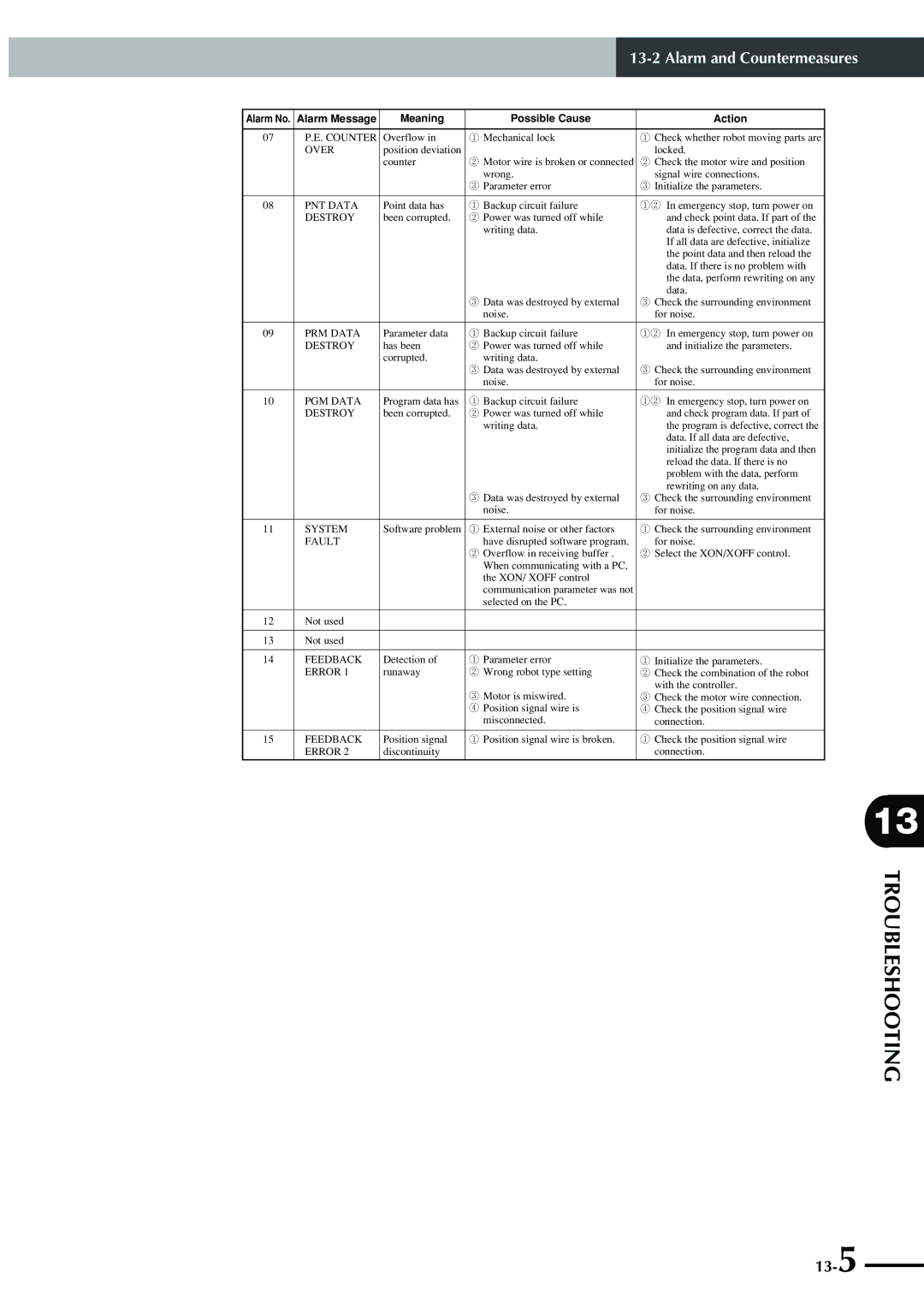 Yamaha SRCP manual 13-5 