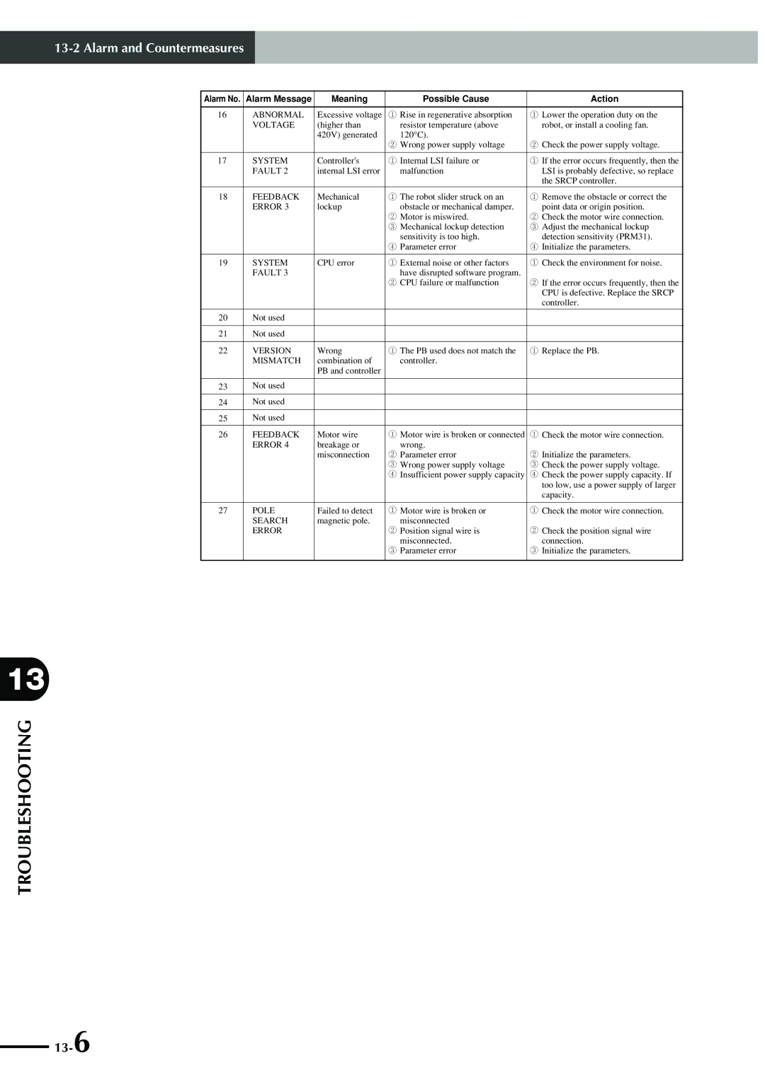 Yamaha SRCP manual 13-6 