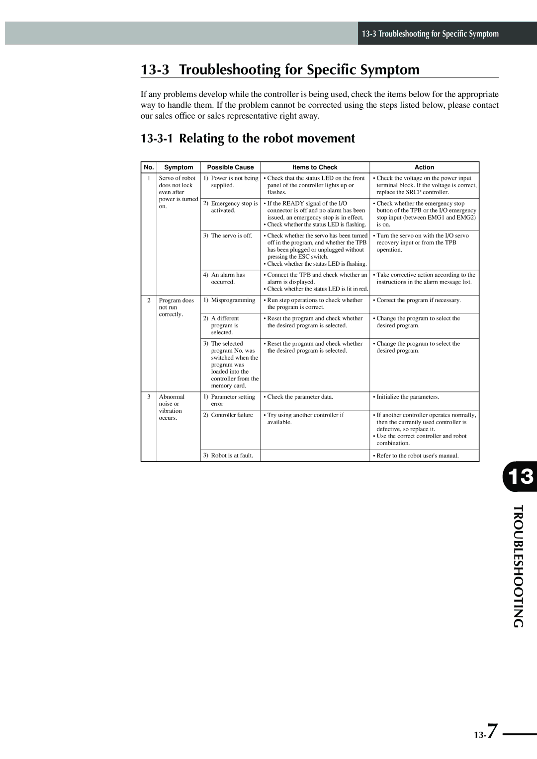 Yamaha SRCP manual Troubleshooting for Specific Symptom, Relating to the robot movement 