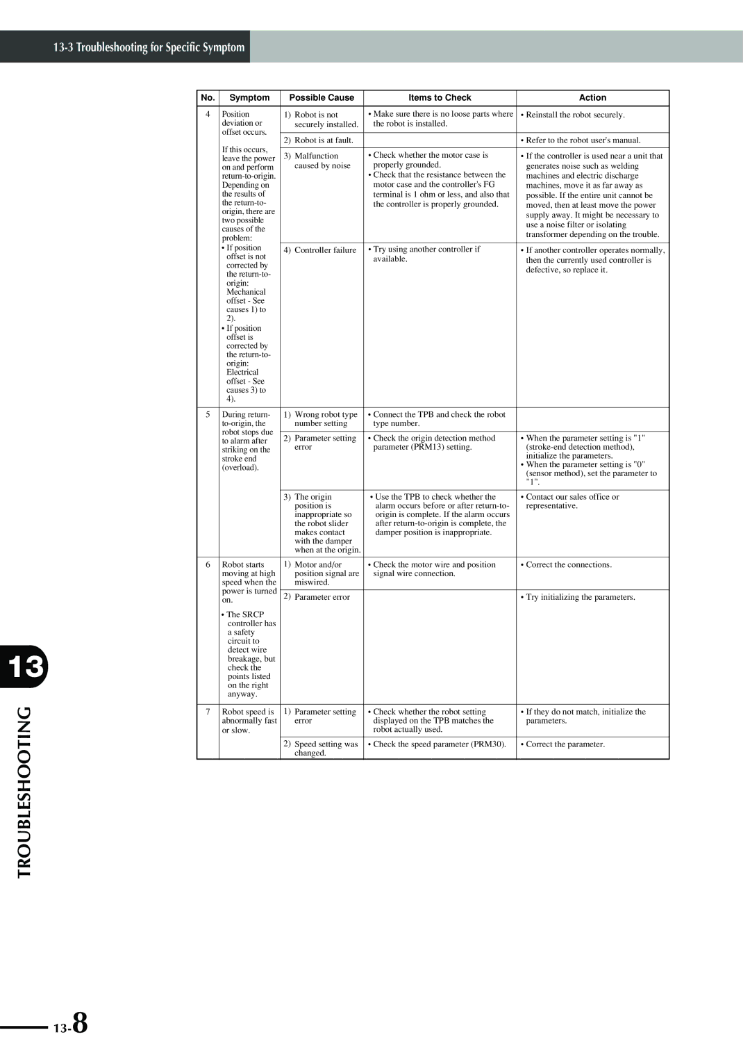 Yamaha SRCP manual Troubleshooting for Specific Symptom 