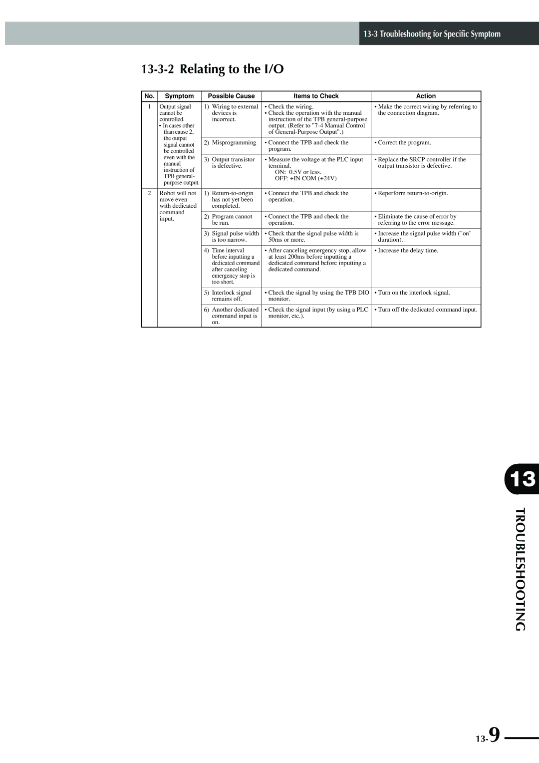 Yamaha SRCP manual Relating to the I/O 