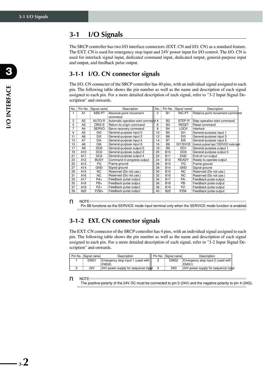 Yamaha SRCP manual I/O Signals, 1 I/O. CN connector signals, 2 EXT. CN connector signals 