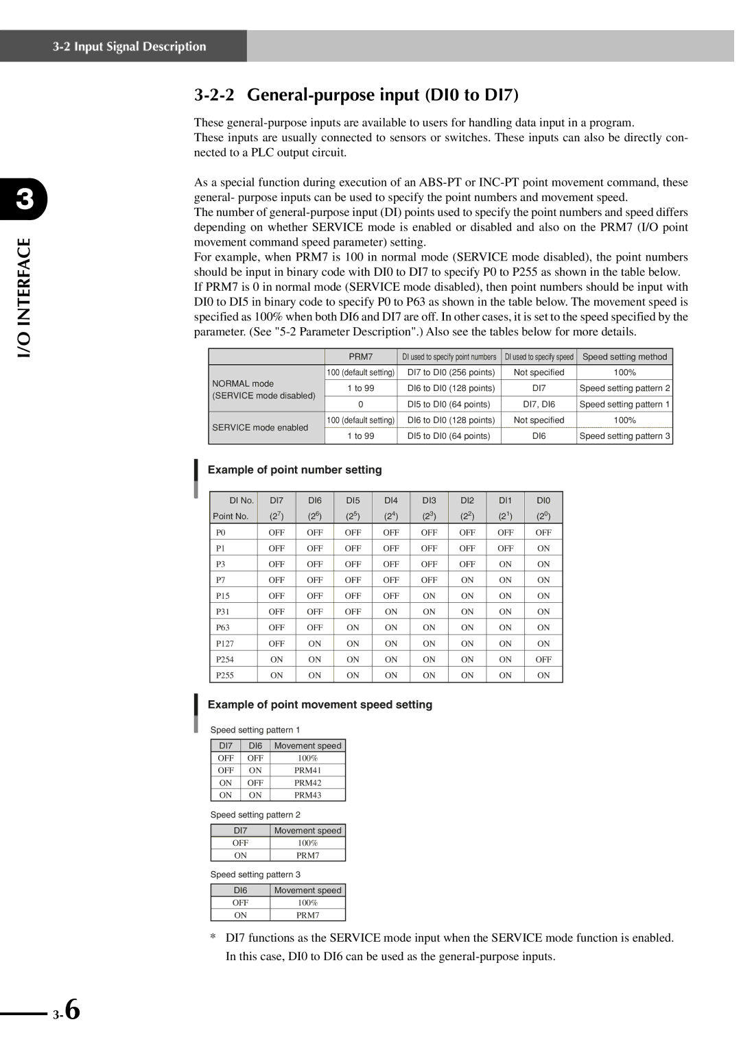 Yamaha SRCP manual General-purpose input DI0 to DI7, PRM7 