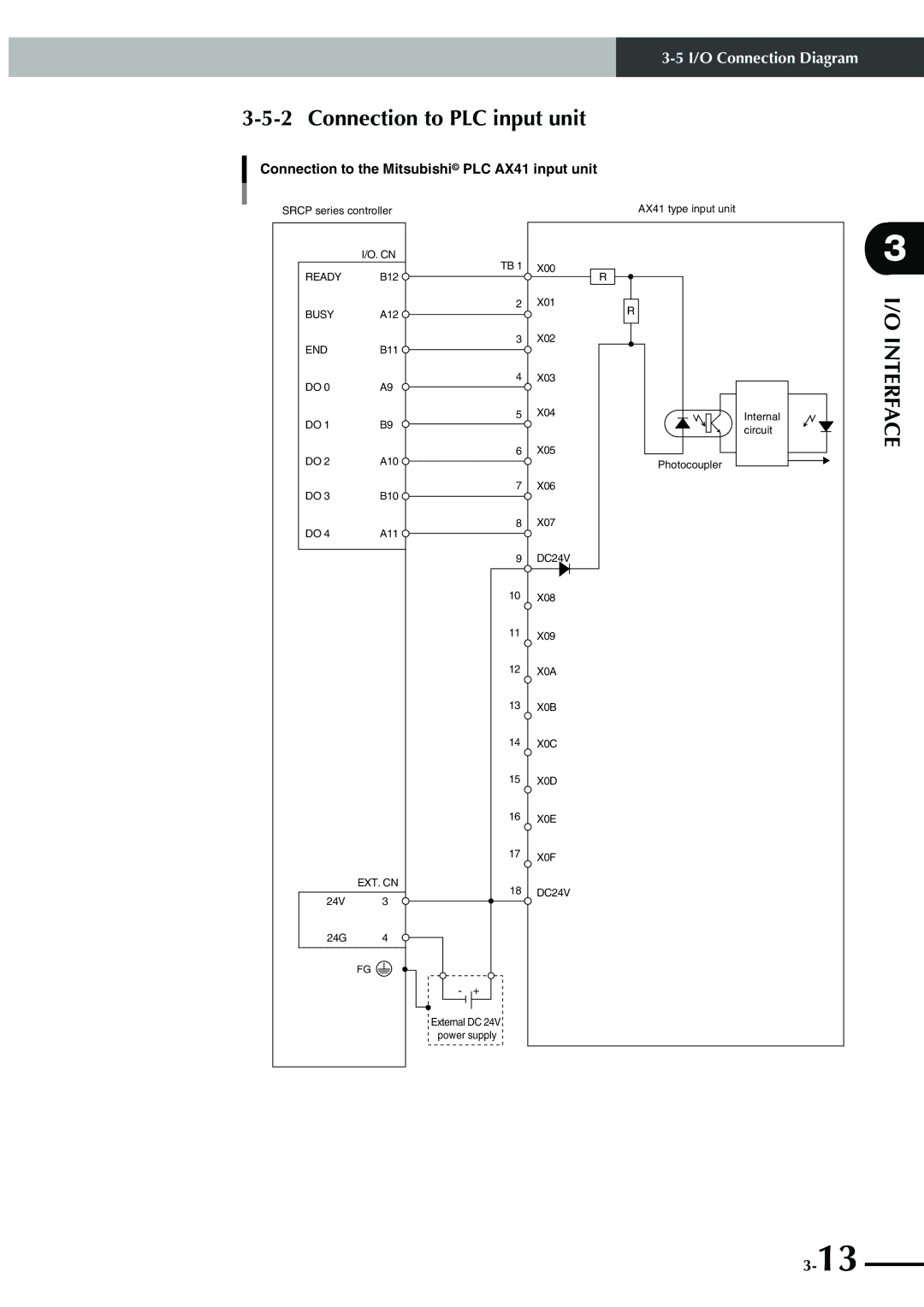 Yamaha SRCP manual Connection to PLC input unit, Connection to the Mitsubishi PLC AX41 input unit 