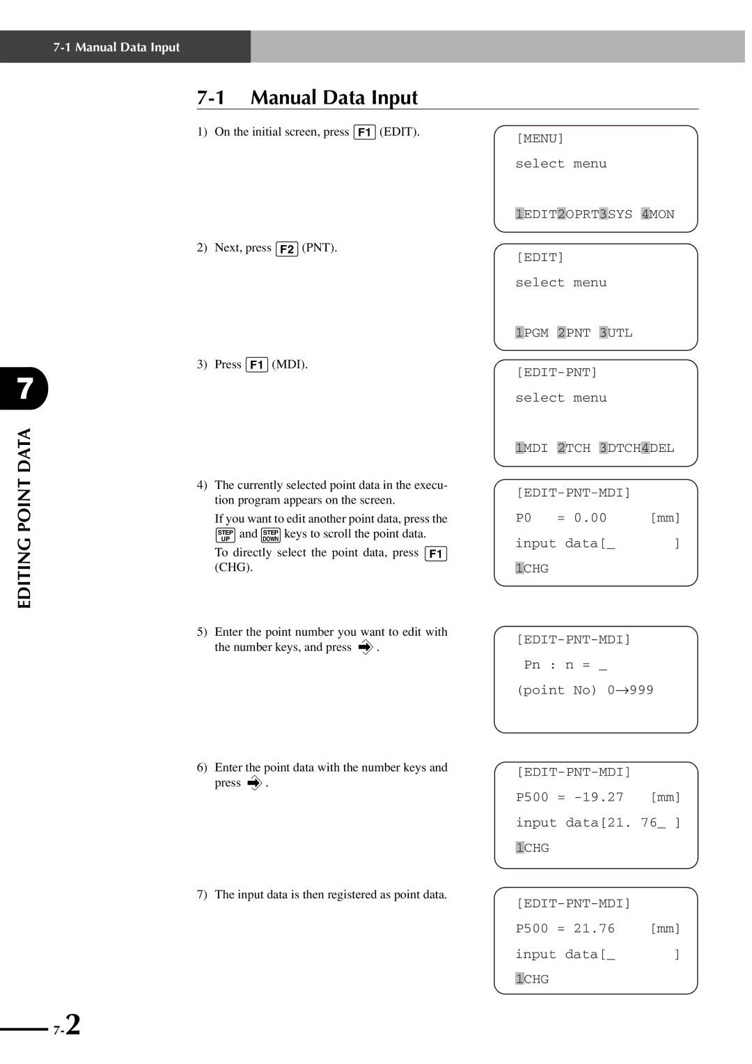 Yamaha SRCP manual Manual Data Input, Menu, 1MDI 2TCH 3DTCH4DEL, Chg Edit-Pnt-Mdi 