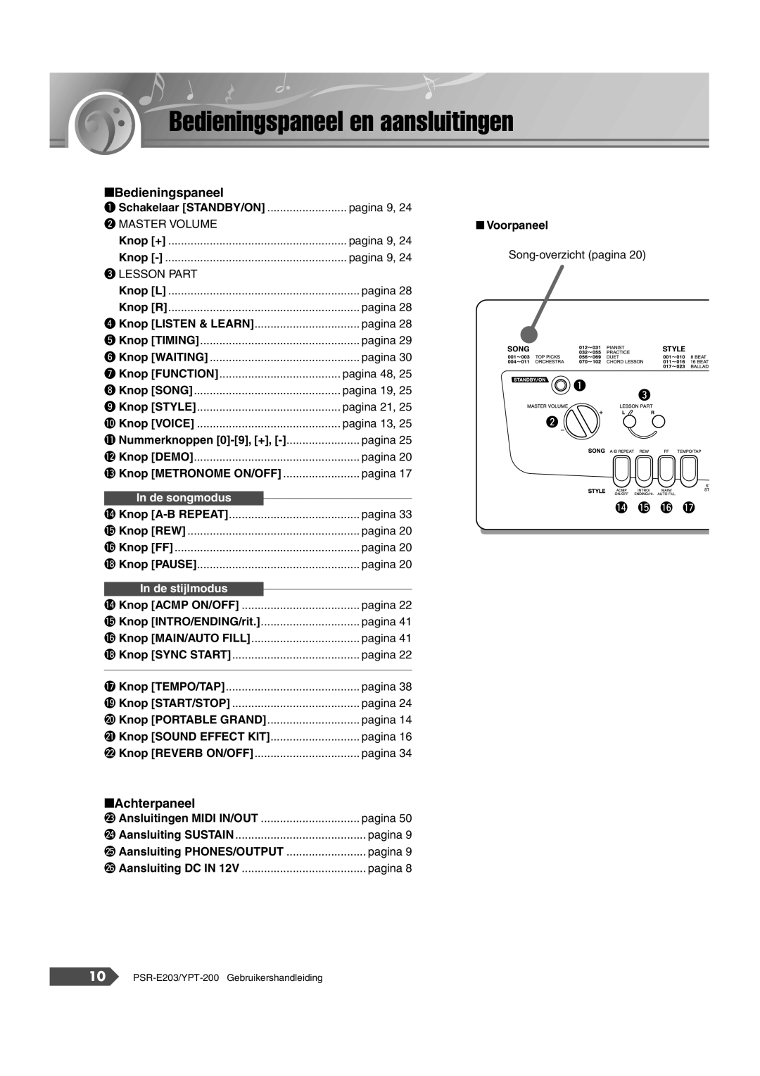 Yamaha SRE203 manual Bedieningspaneel en aansluitingen 