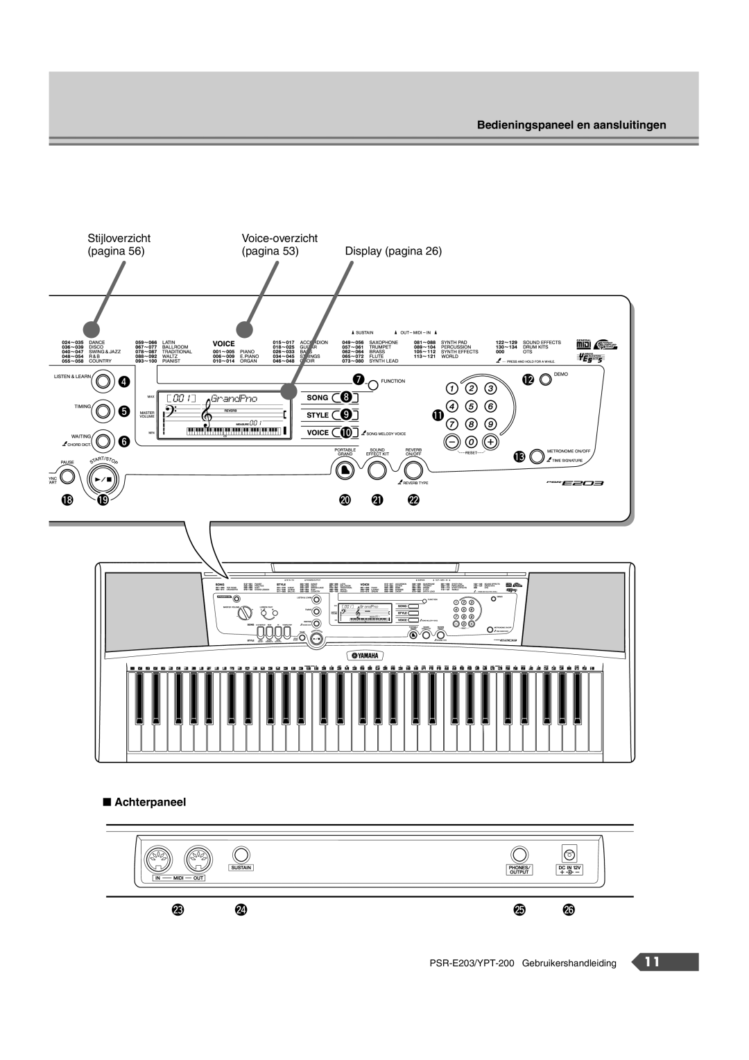 Yamaha SRE203 manual @0 @1 