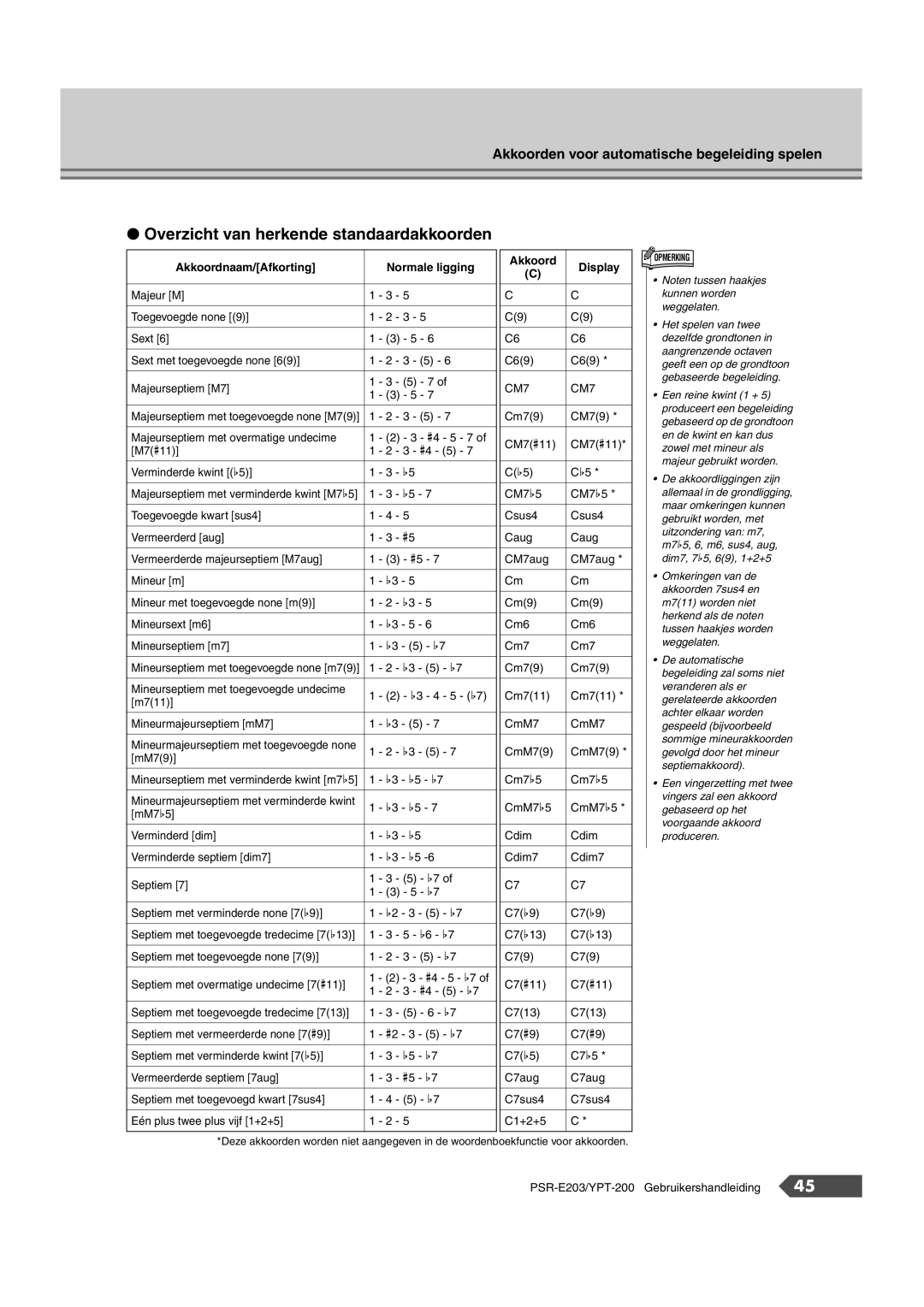 Yamaha SRE203 manual Overzicht van herkende standaardakkoorden 