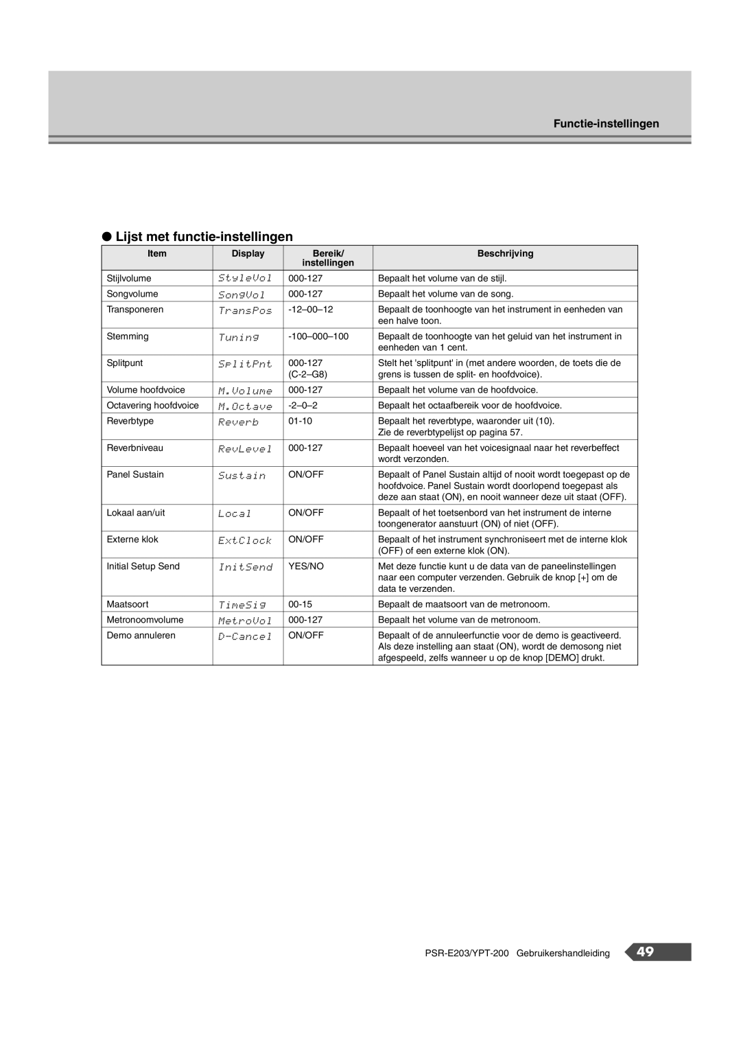 Yamaha SRE203 manual Lijst met functie-instellingen 