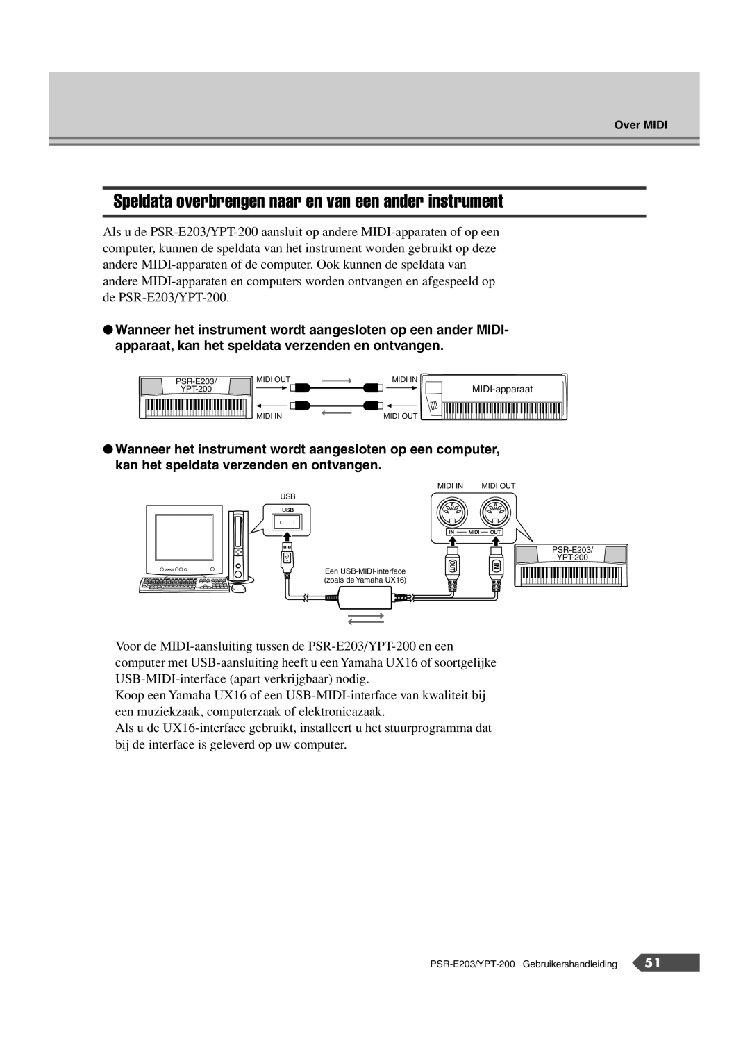 Yamaha SRE203 manual Speldata overbrengen naar en van een ander instrument 