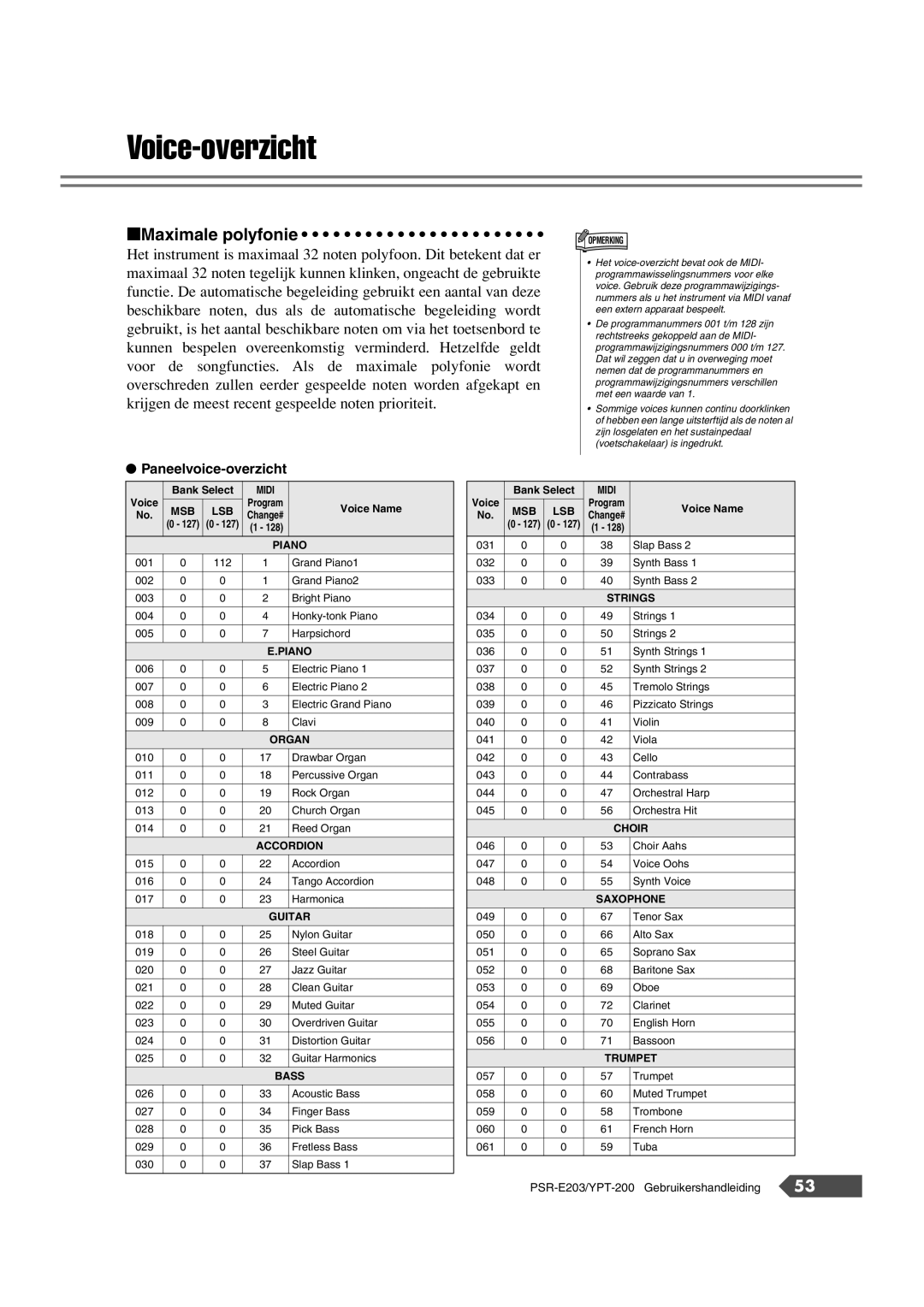 Yamaha SRE203 manual Voice-overzicht, Maximale polyfonie 