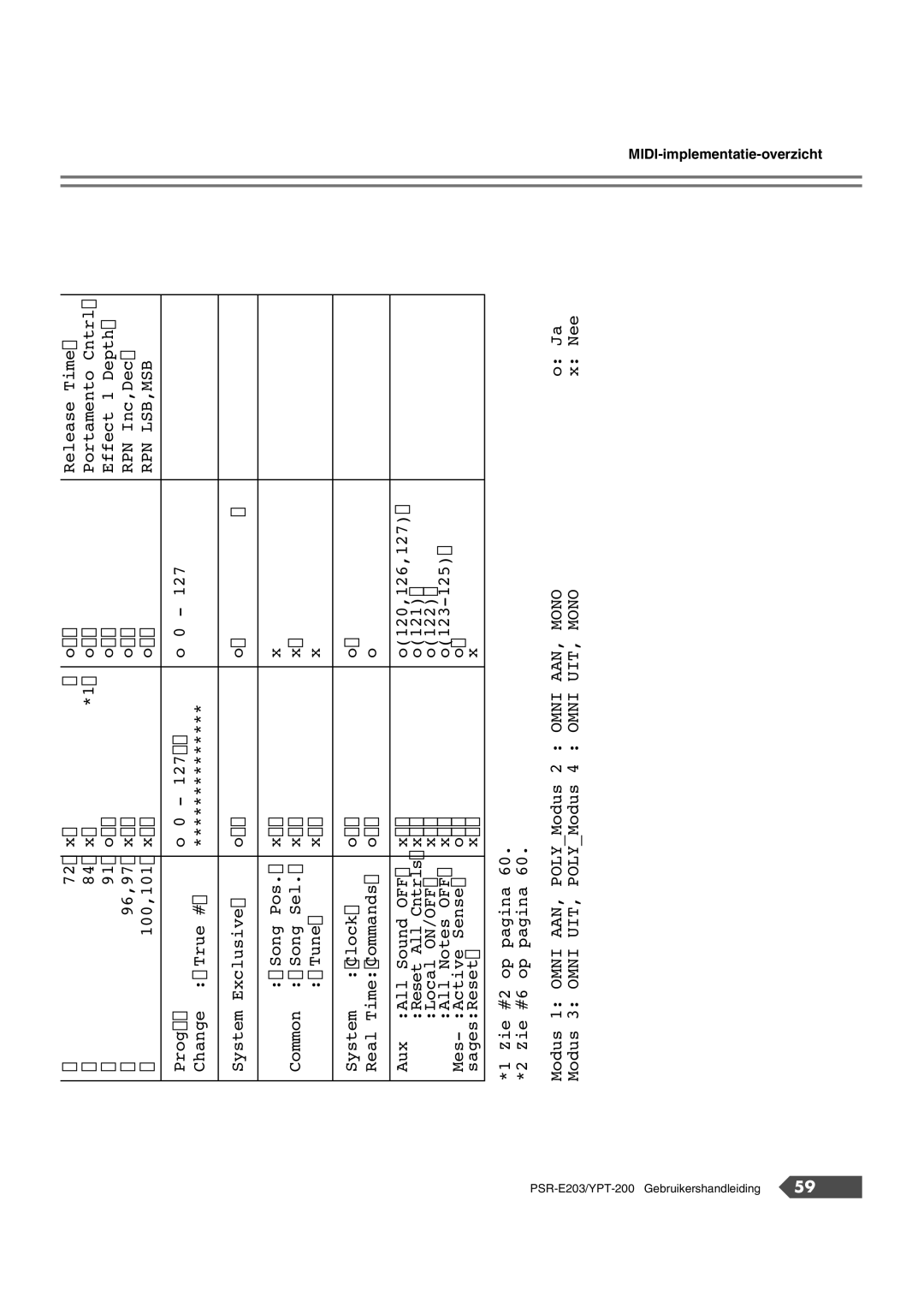 Yamaha SRE203 manual Omni AAN 