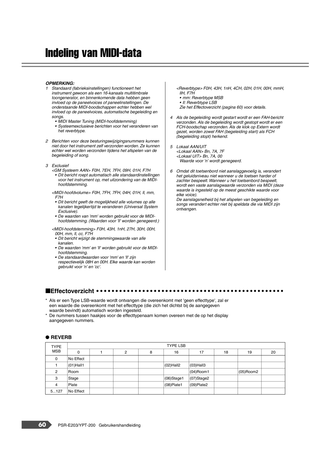 Yamaha SRE203 manual Indeling van MIDI-data, Effectoverzicht 