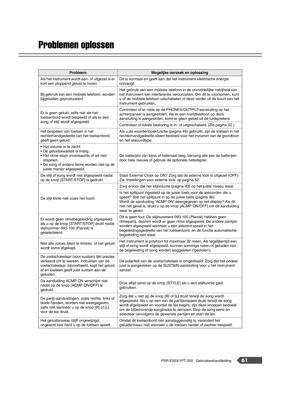 Yamaha SRE203 manual Problemen oplossen, Probleem Mogelijke oorzaak en oplossing 