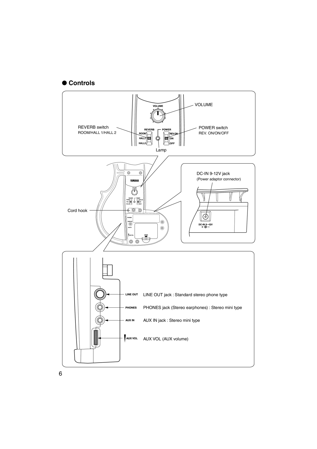 Yamaha SV130S owner manual Controls 