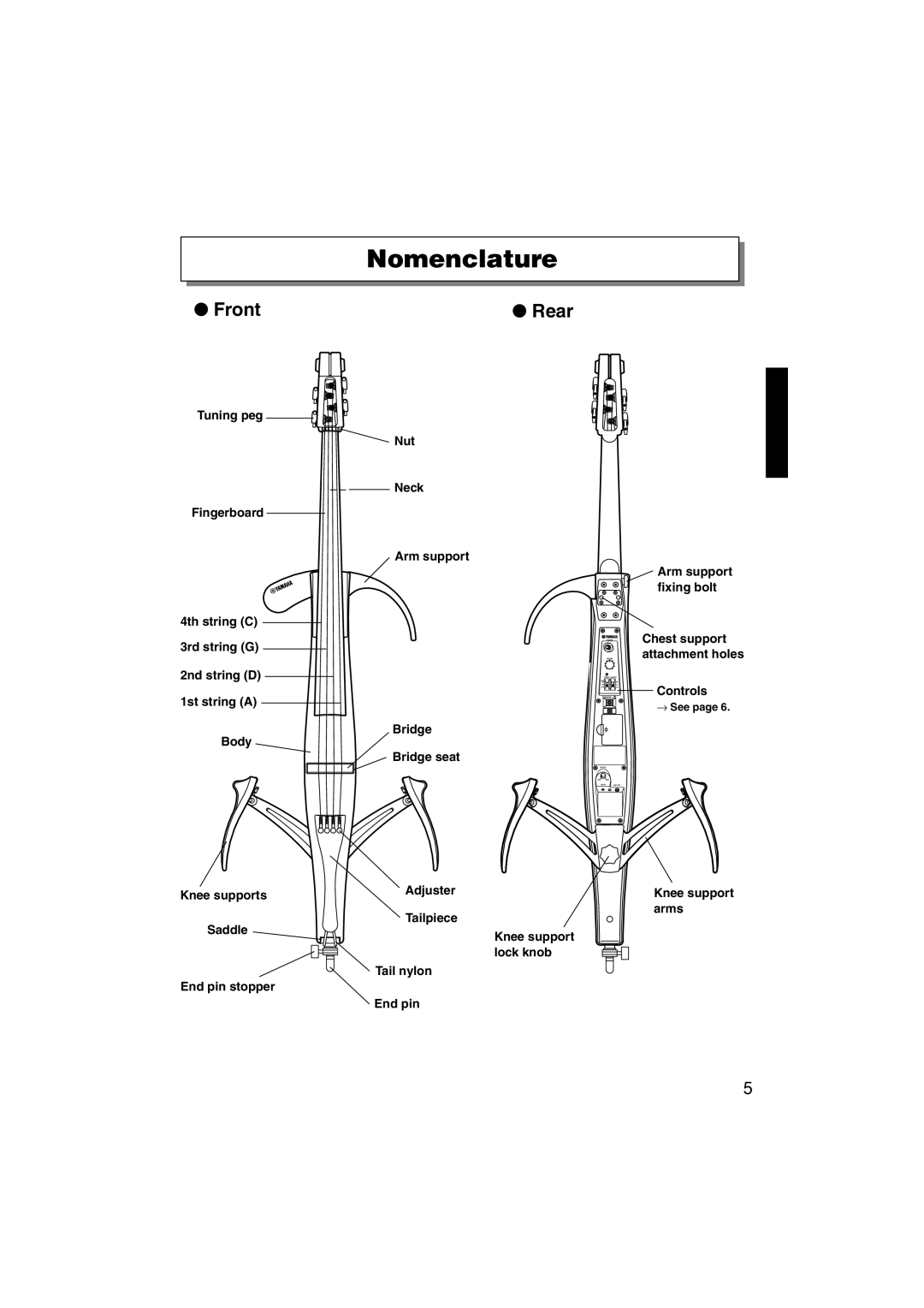 Yamaha SVC210 owner manual Nomenclature, Rear 