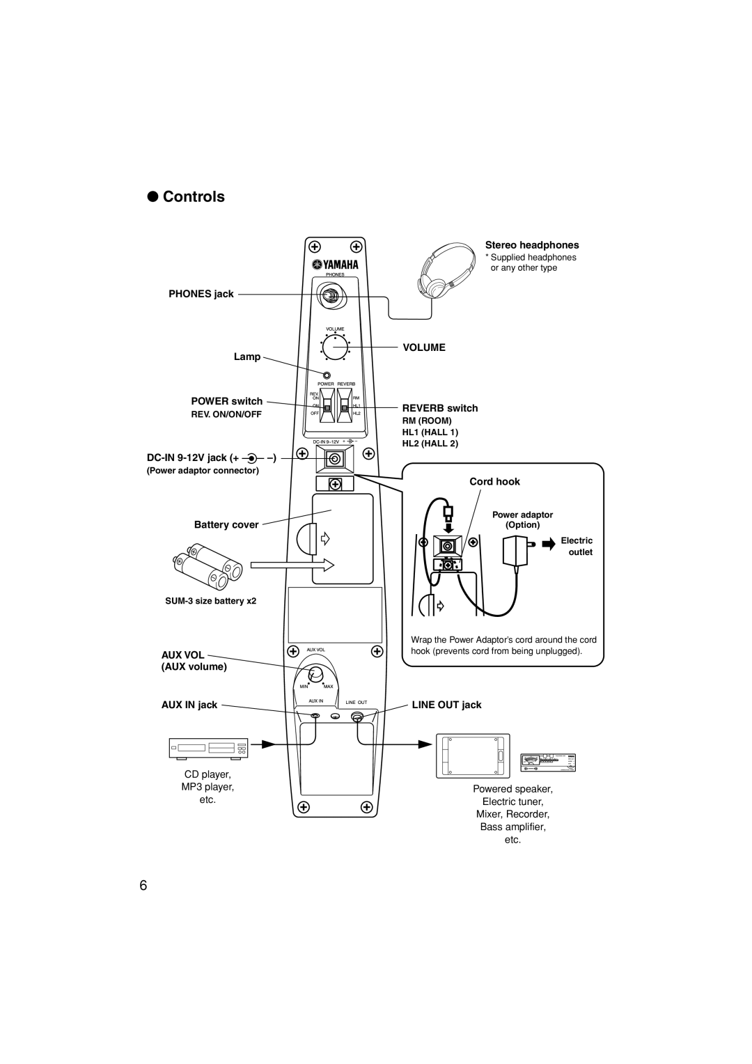 Yamaha SVC210 owner manual Controls 