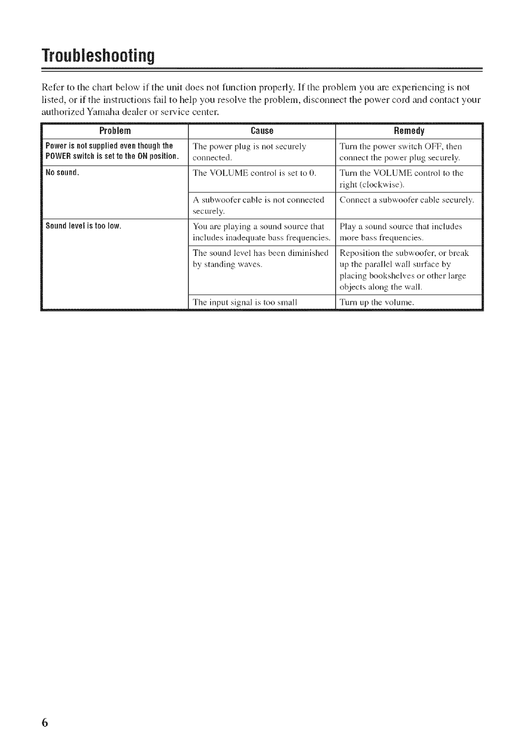 Yamaha SW012 manual Troubleshooting, Problem 