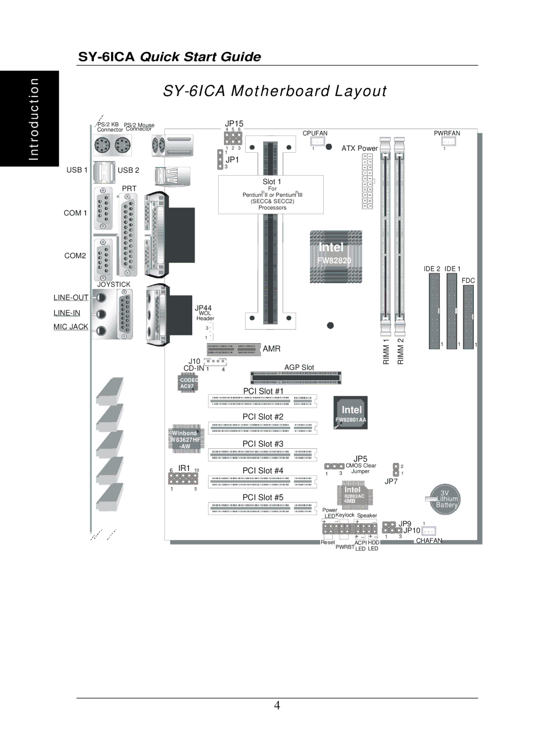 Yamaha quick start SY-6ICA Motherboard Layout 