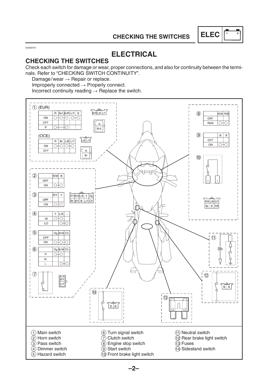 Yamaha TDM900(R) 5PS1-AE2 manual Elec Electrical, Checking the Switches 