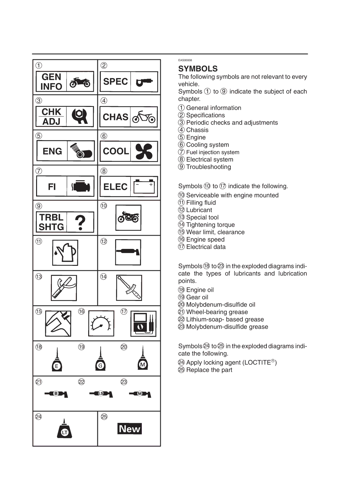 Yamaha TDM900(R) 5PS1-AE2 manual GEN Spec Info CHK Chas ADJ ENG Cool Elec Trbl Shtg, Symbols 