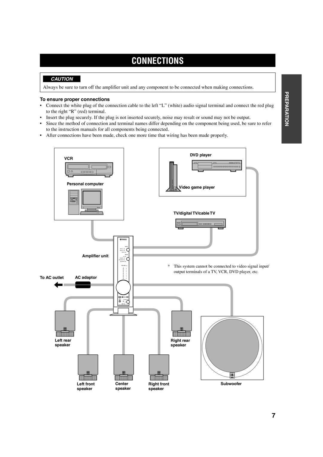 Yamaha TSS-10 owner manual Connections, To ensure proper connections, Preparation 