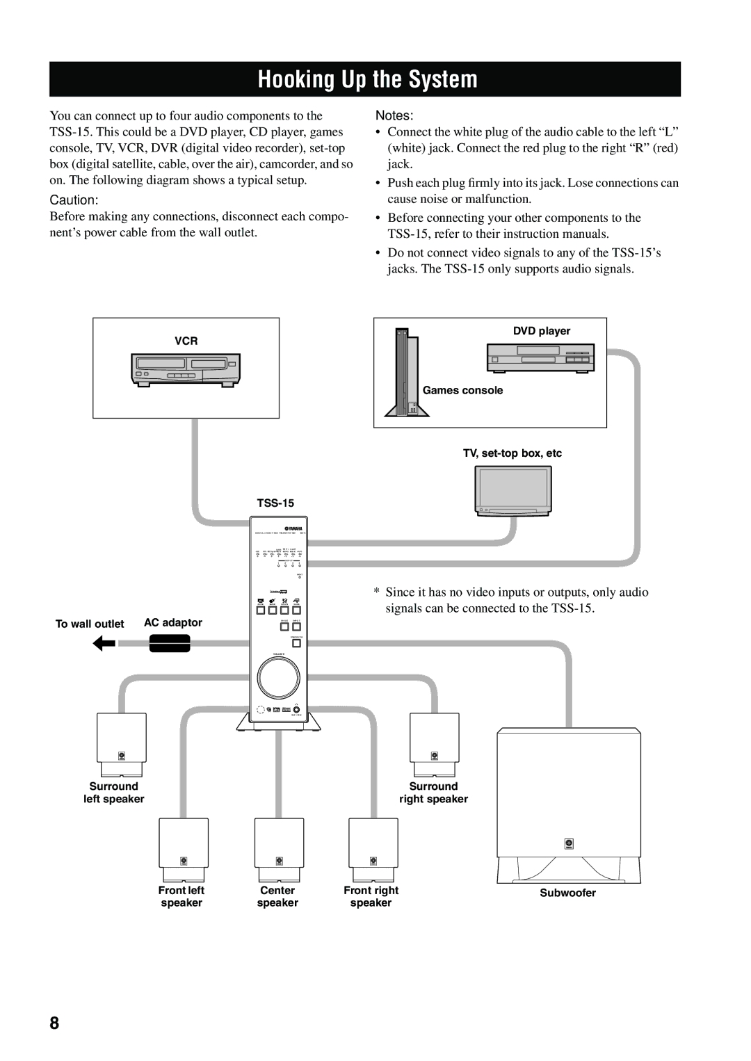 Yamaha TSS-15 owner manual Hooking Up the System 