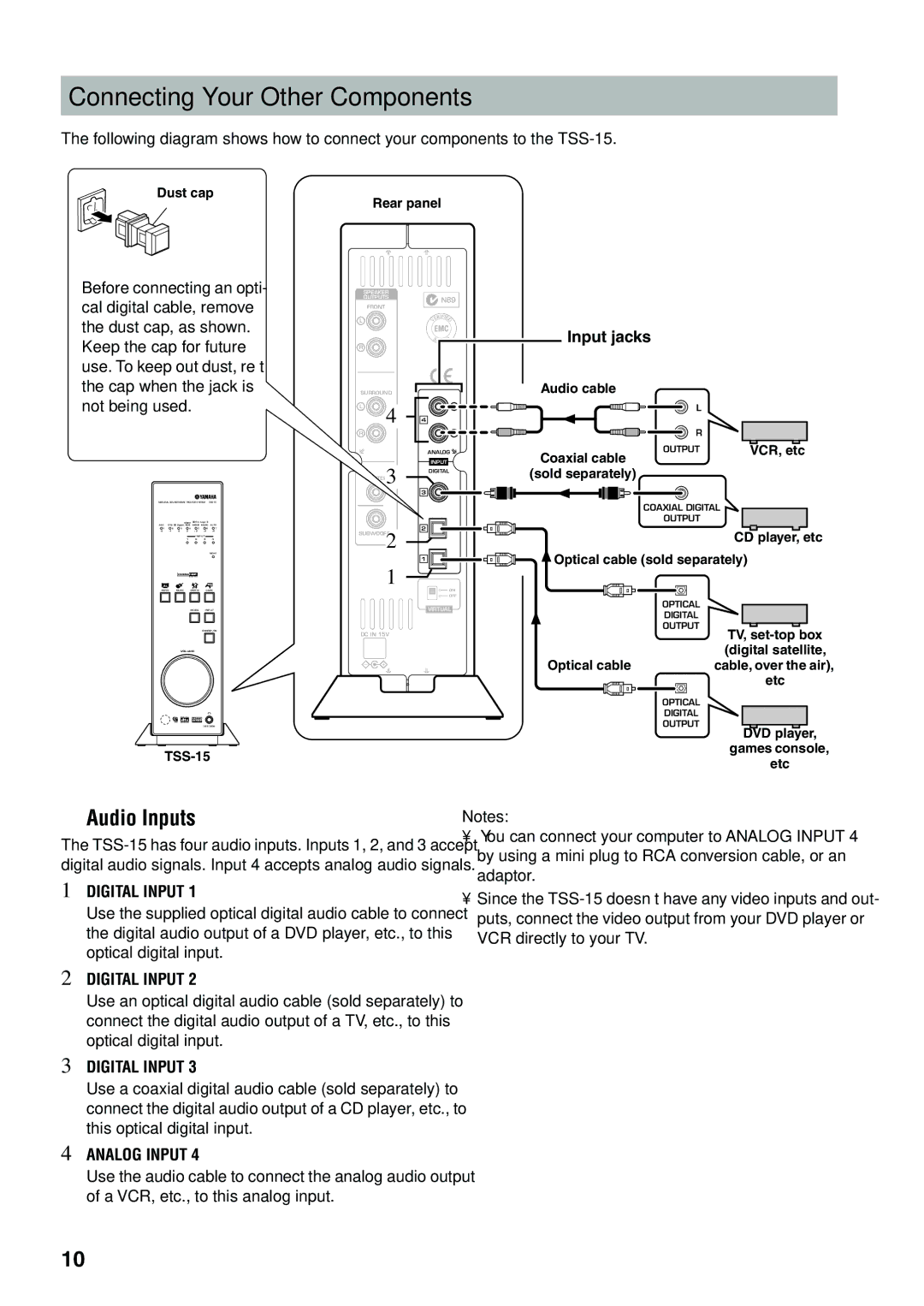 Yamaha TSS-15 owner manual Audio Inputs, Input jacks 